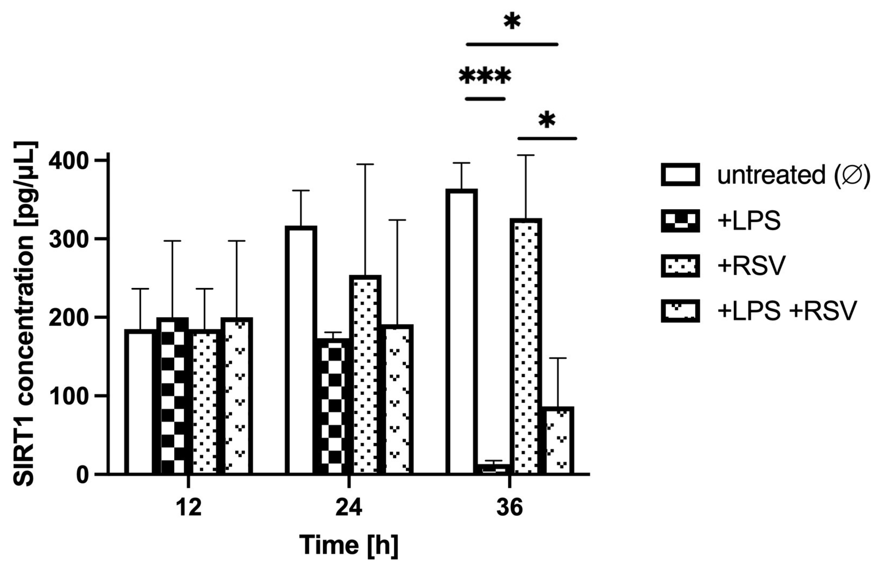 Ijms 24 11640 g005 Ijms 24 11640 g005
