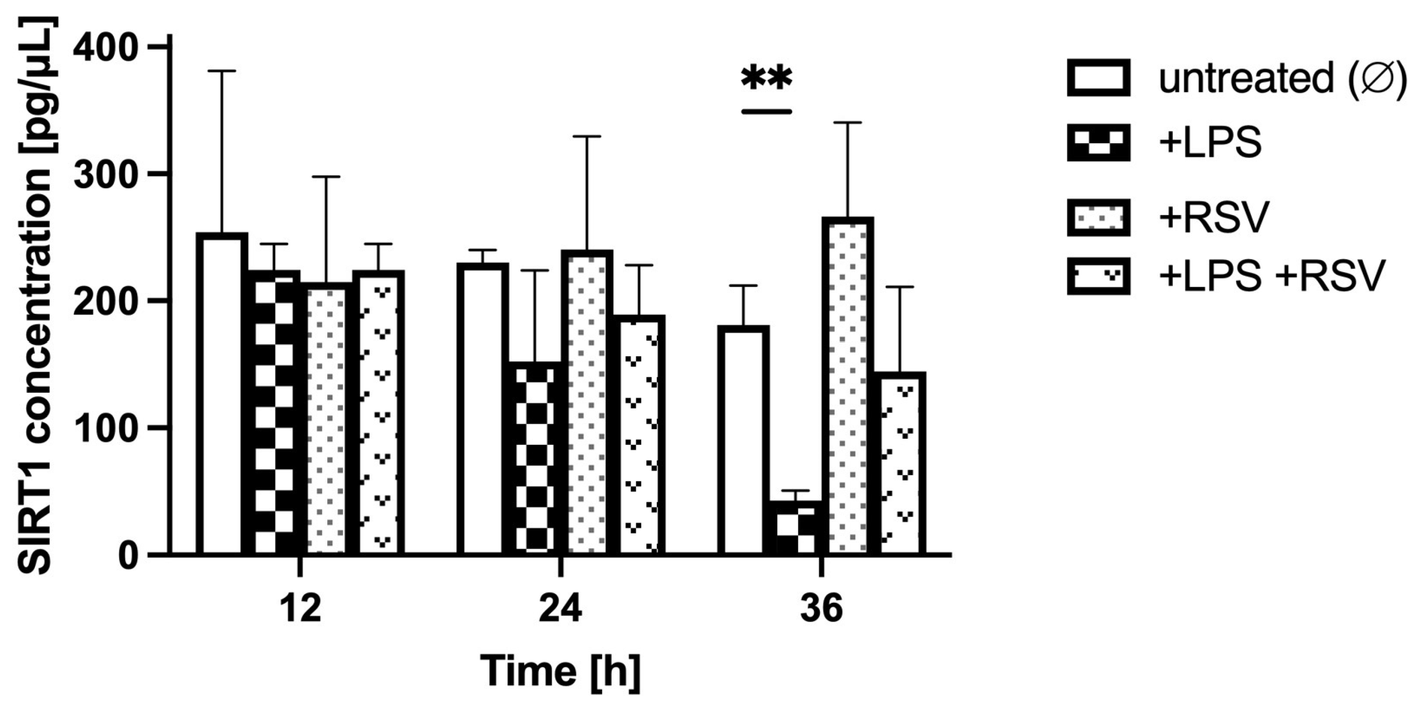 Ijms 24 11640 g006 Ijms 24 11640 g006
