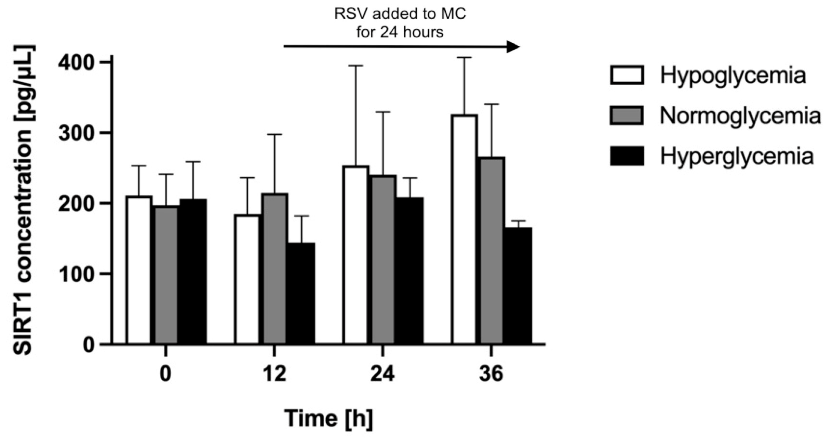 Ijms 24 11640 g008 Ijms 24 11640 g008