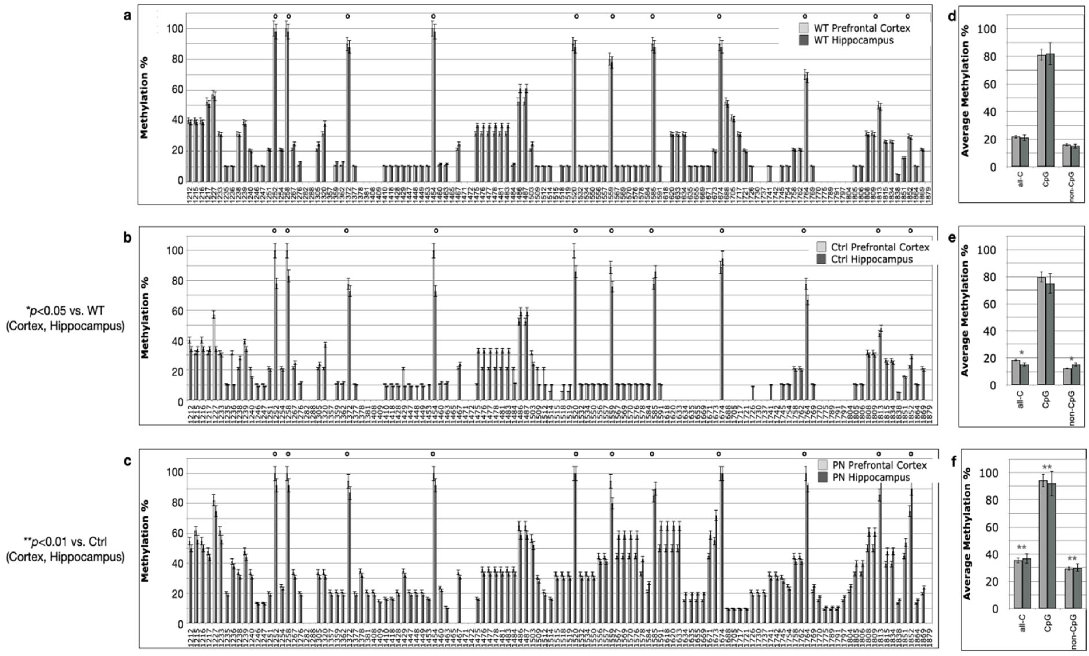 Ijms 24 11675 g002 Ijms 24 11675 g002
