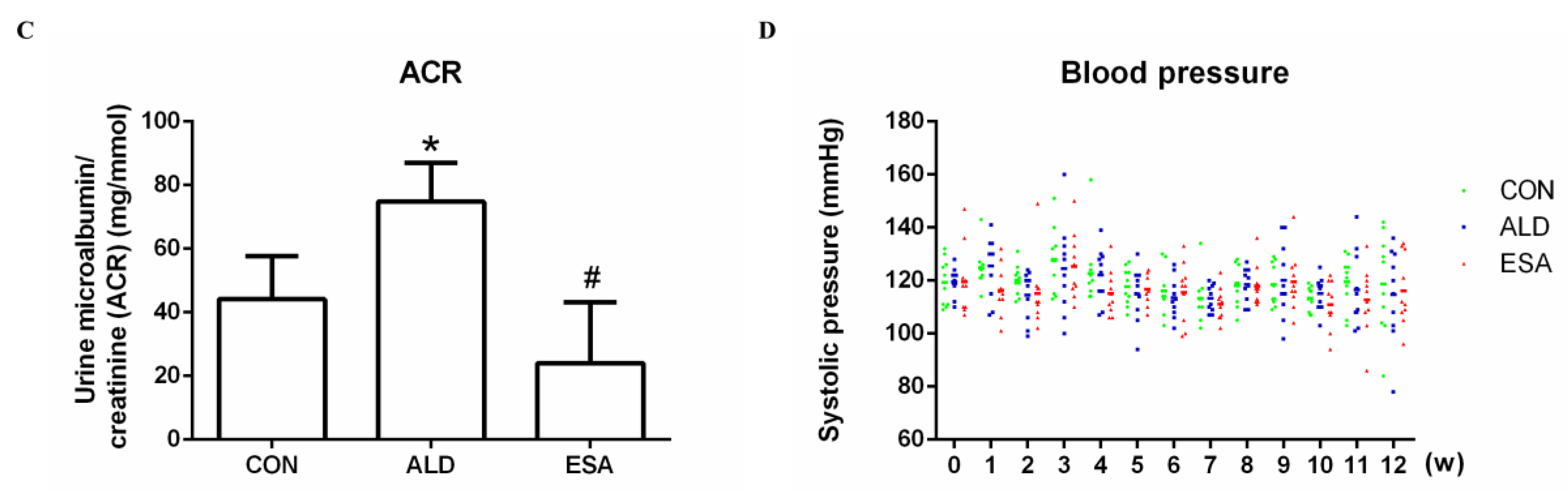 Ijms 24 11766 g001b Ijms 24 11766 g001b