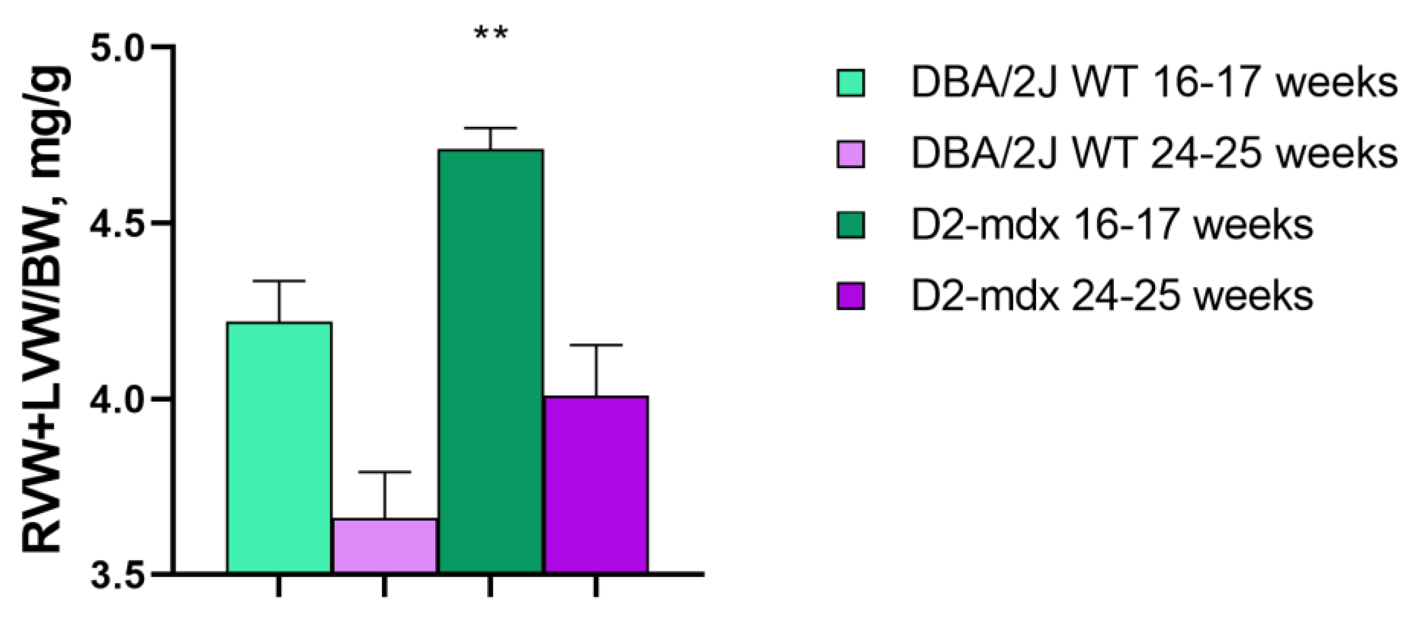 Ijms 24 11805 g005 Ijms 24 11805 g005
