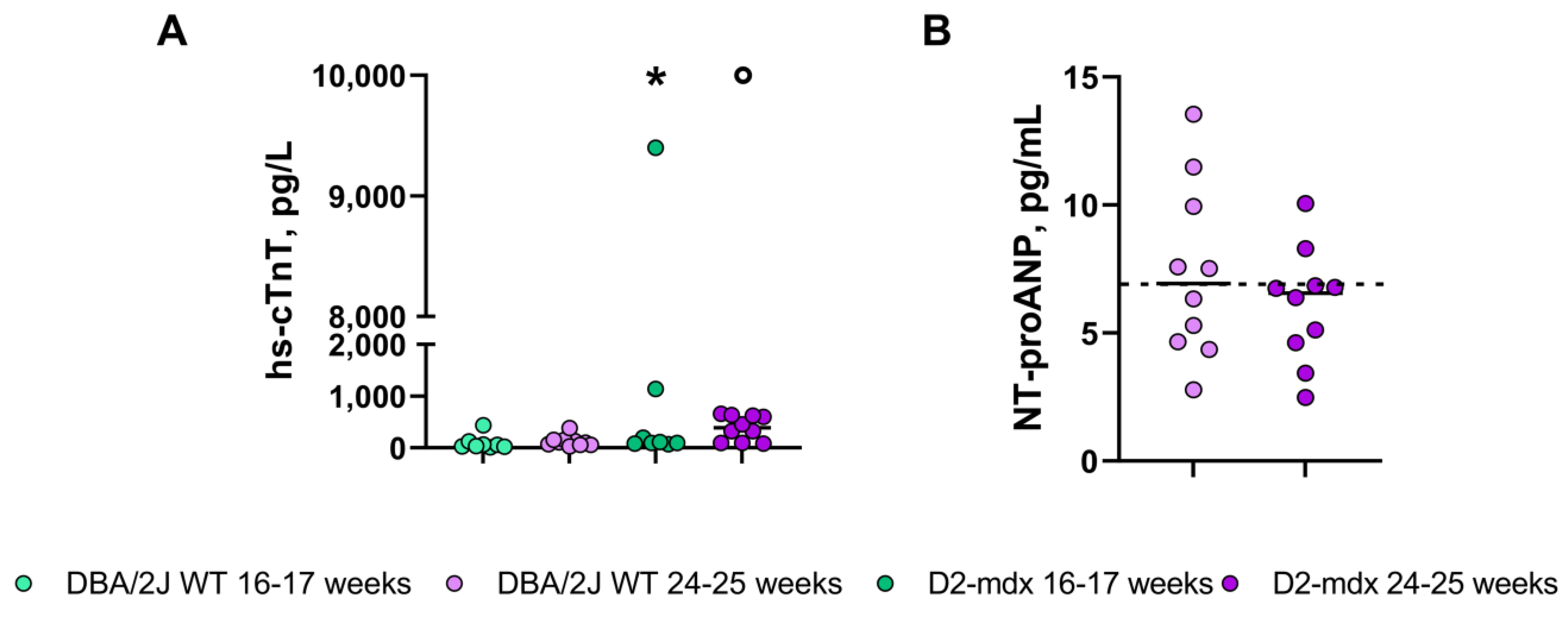 Ijms 24 11805 g008 Ijms 24 11805 g008