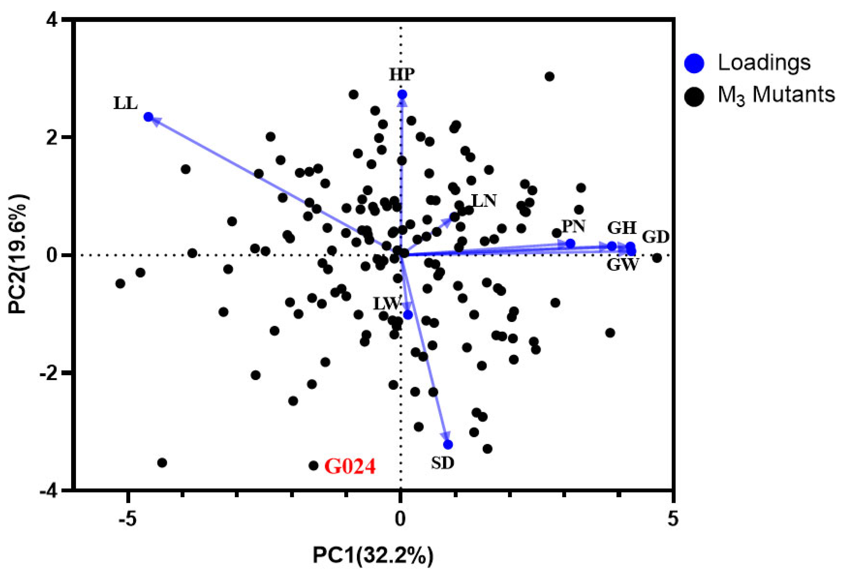 Ijms 24 11819 g004 Ijms 24 11819 g004