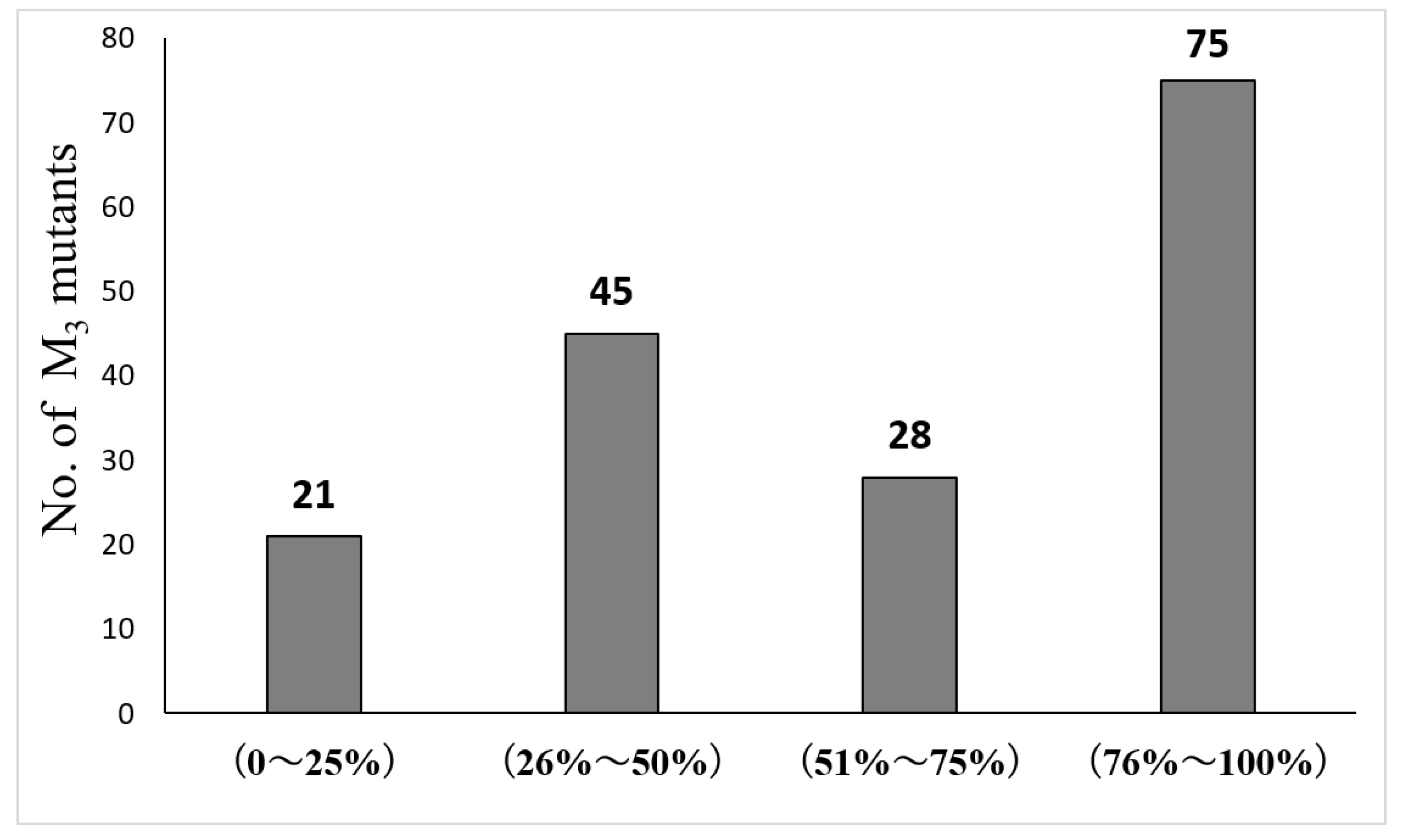 Ijms 24 11819 g005 Ijms 24 11819 g005