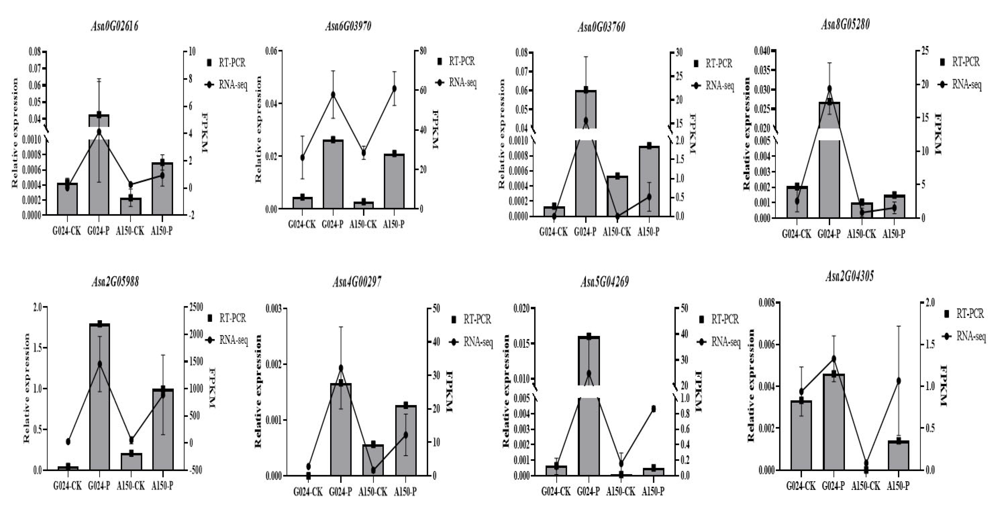 Ijms 24 11819 g010 Ijms 24 11819 g010