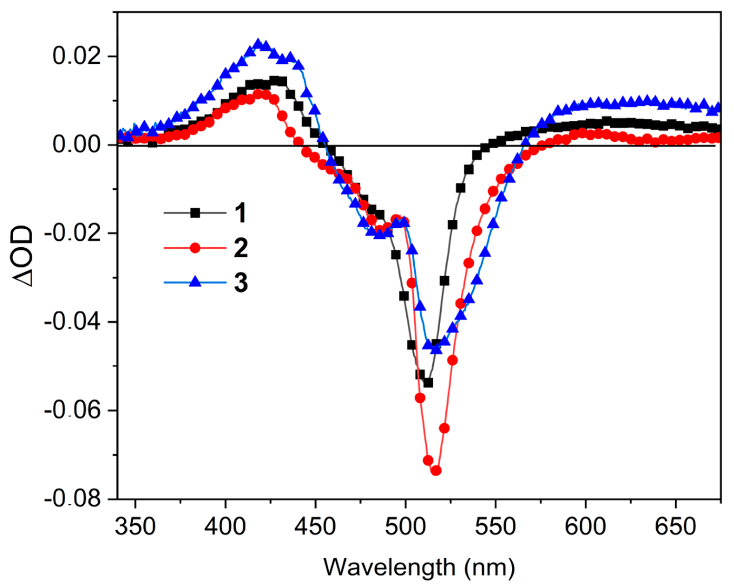 Ijms 24 11837 g007 Ijms 24 11837 g007