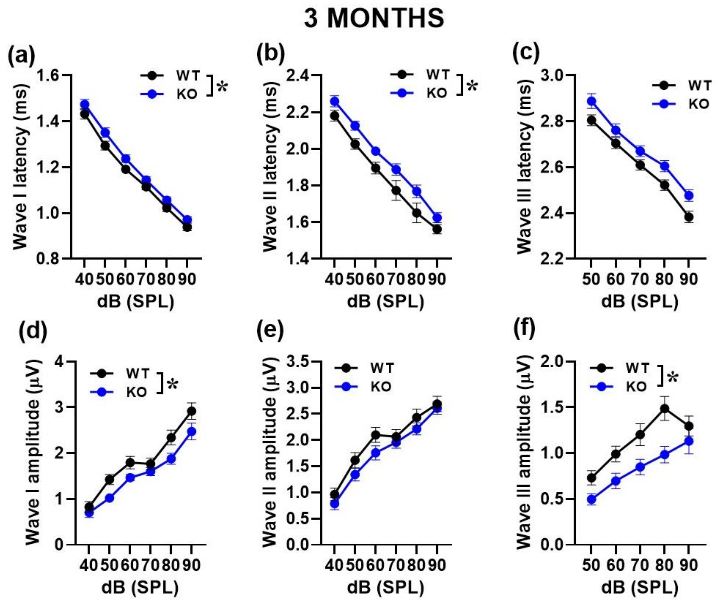Ijms 24 11863 g002 Ijms 24 11863 g002