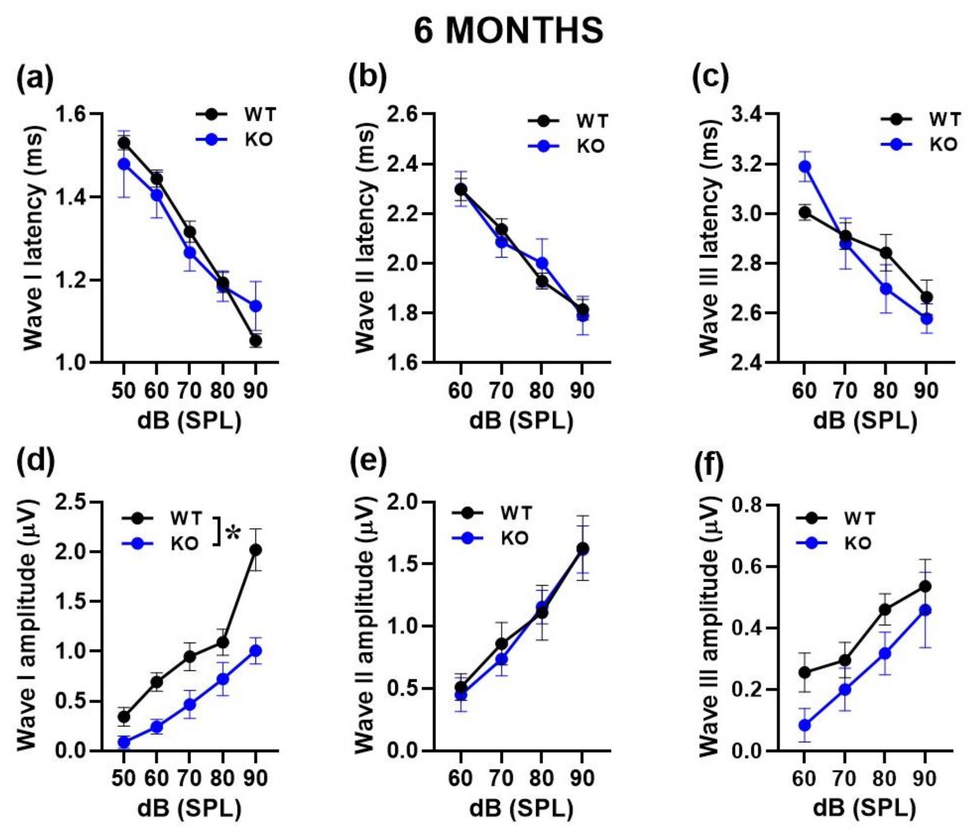 Ijms 24 11863 g003 Ijms 24 11863 g003
