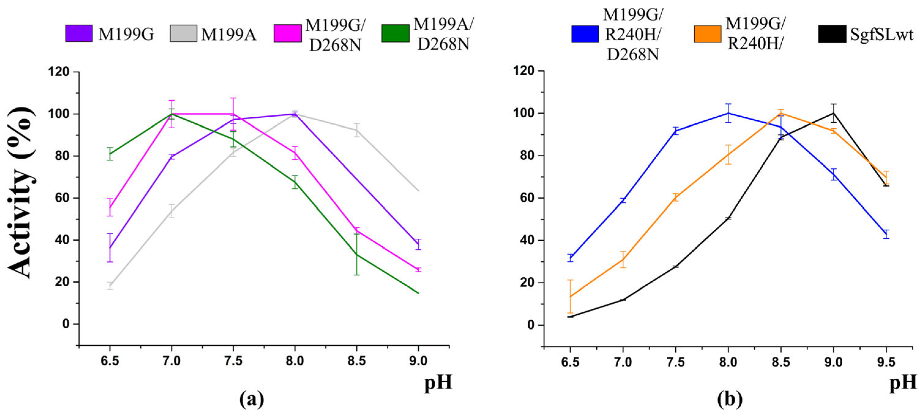Ijms 24 11909 g002 Ijms 24 11909 g002