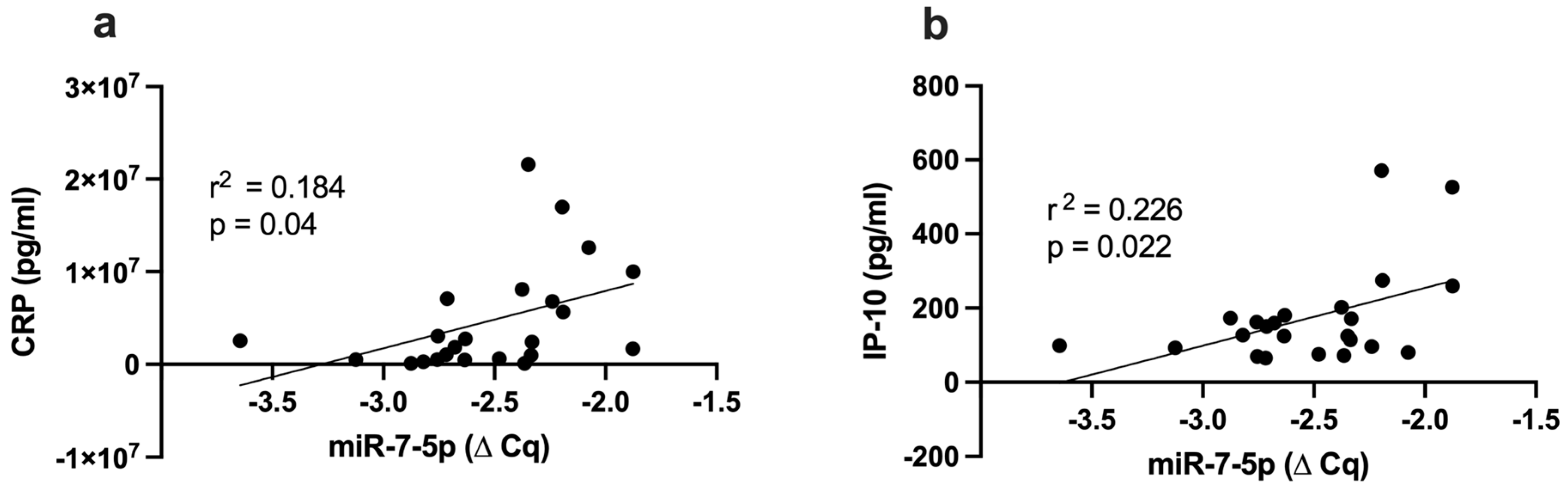 Ijms 24 11977 g003 Ijms 24 11977 g003