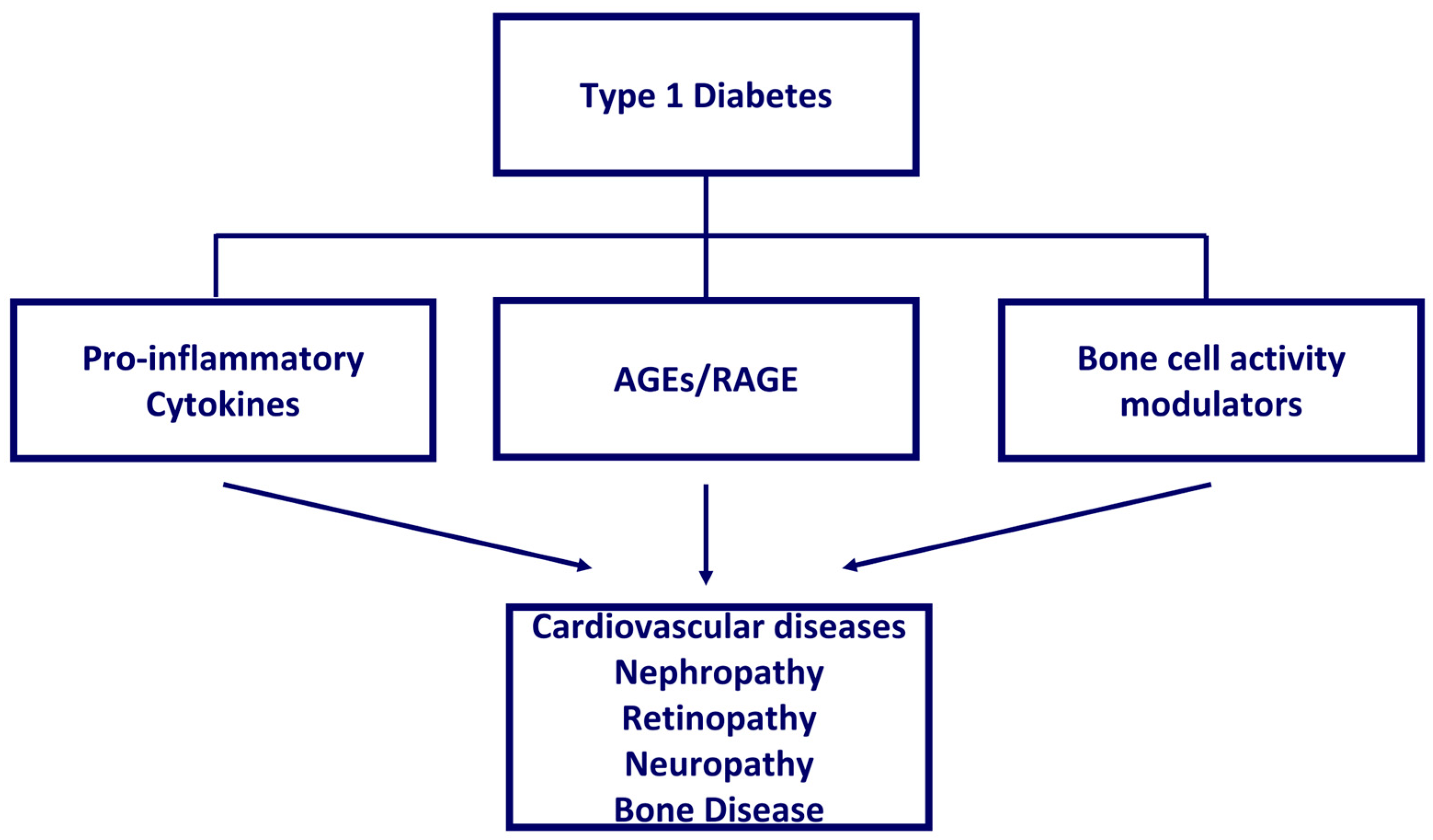 Ijms 24 11980 g002 Ijms 24 11980 g002