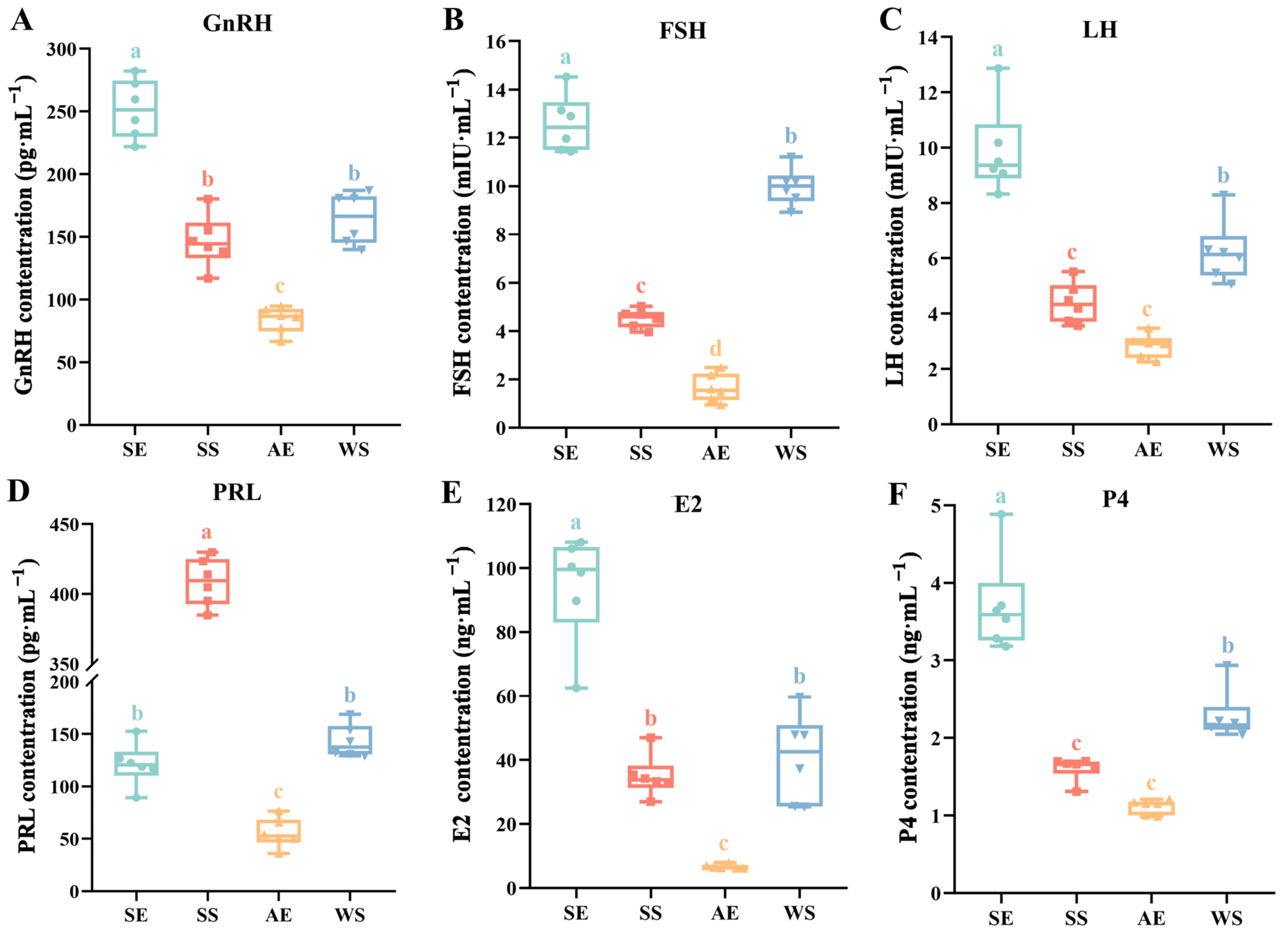 Ijms 24 11998 g006 Ijms 24 11998 g006
