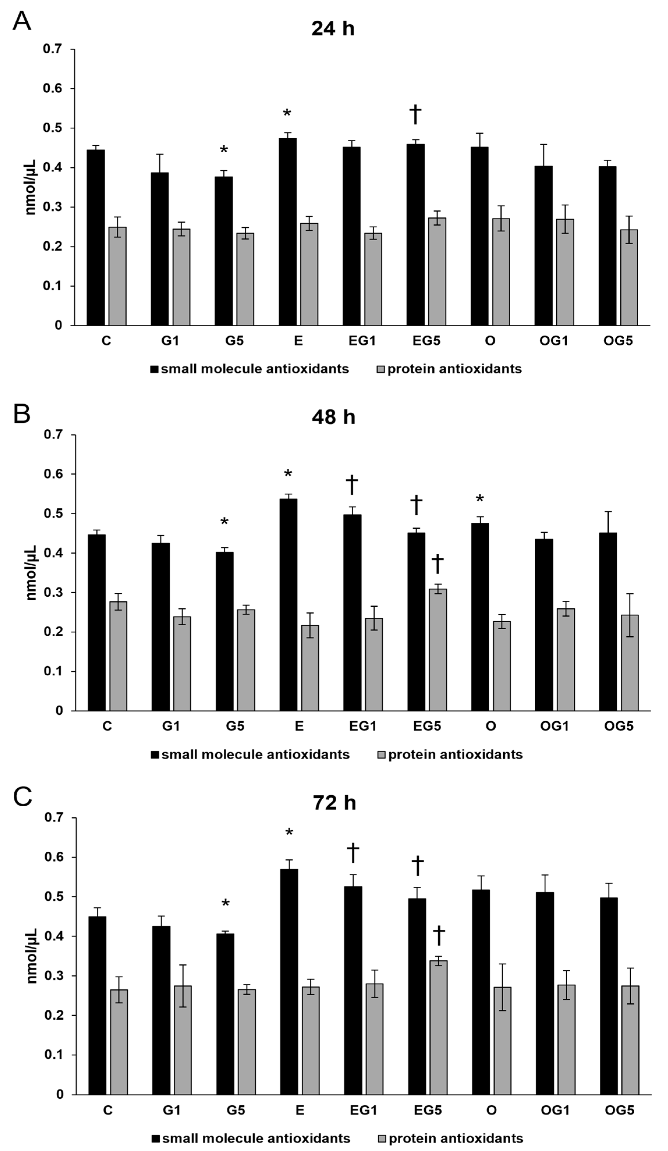 Ijms 24 12008 g002 Ijms 24 12008 g002