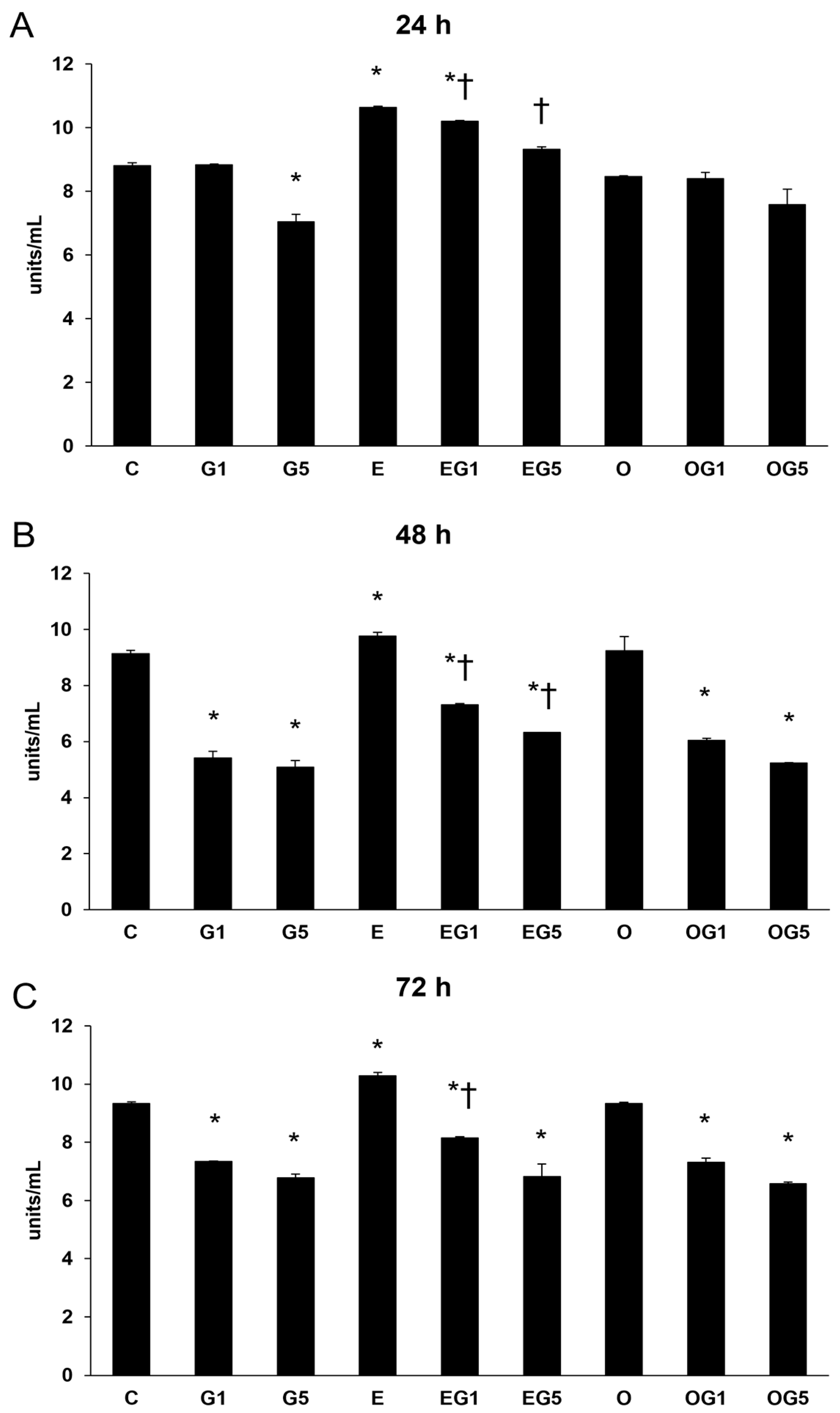 Ijms 24 12008 g003 Ijms 24 12008 g003
