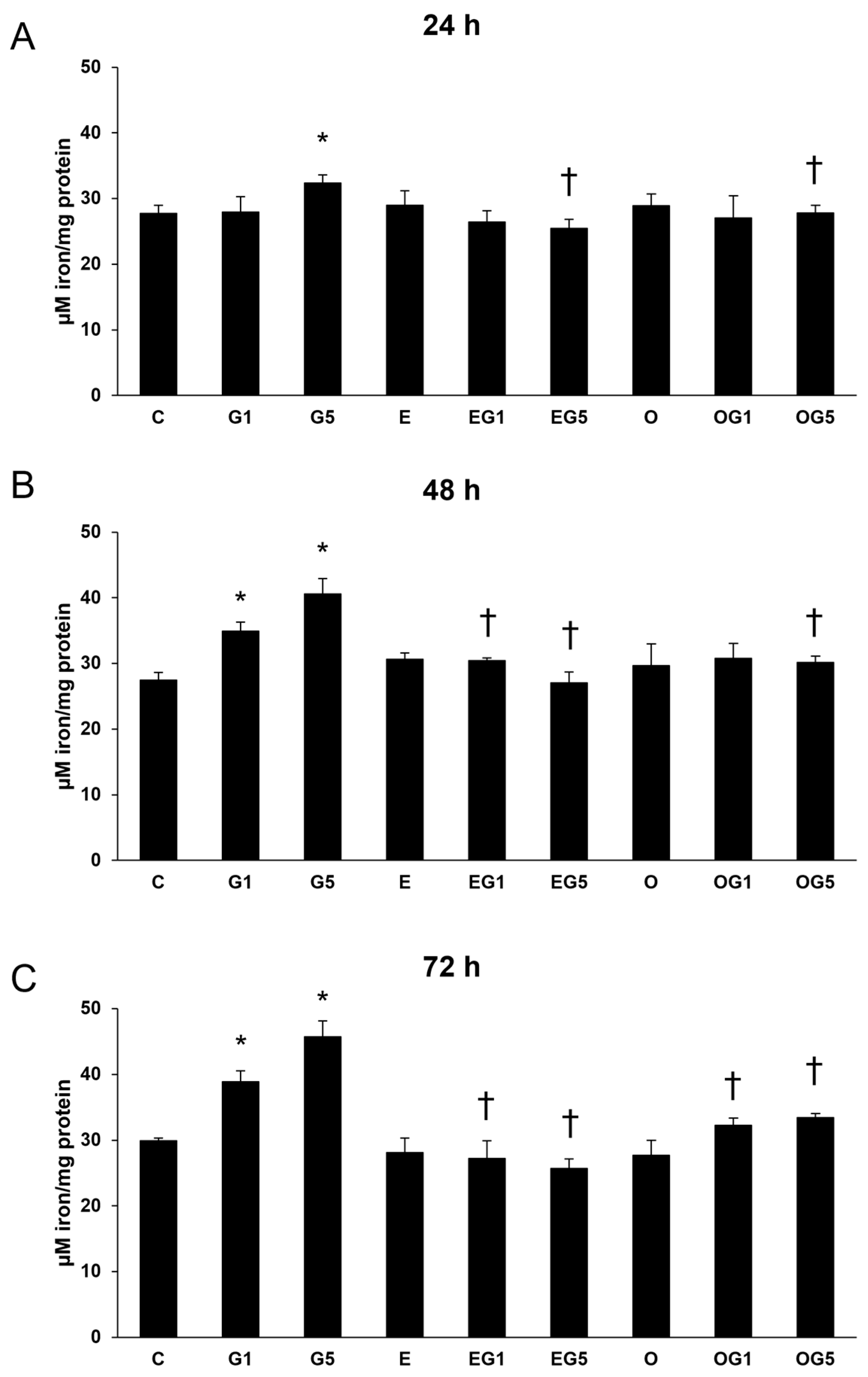 Ijms 24 12008 g005 Ijms 24 12008 g005