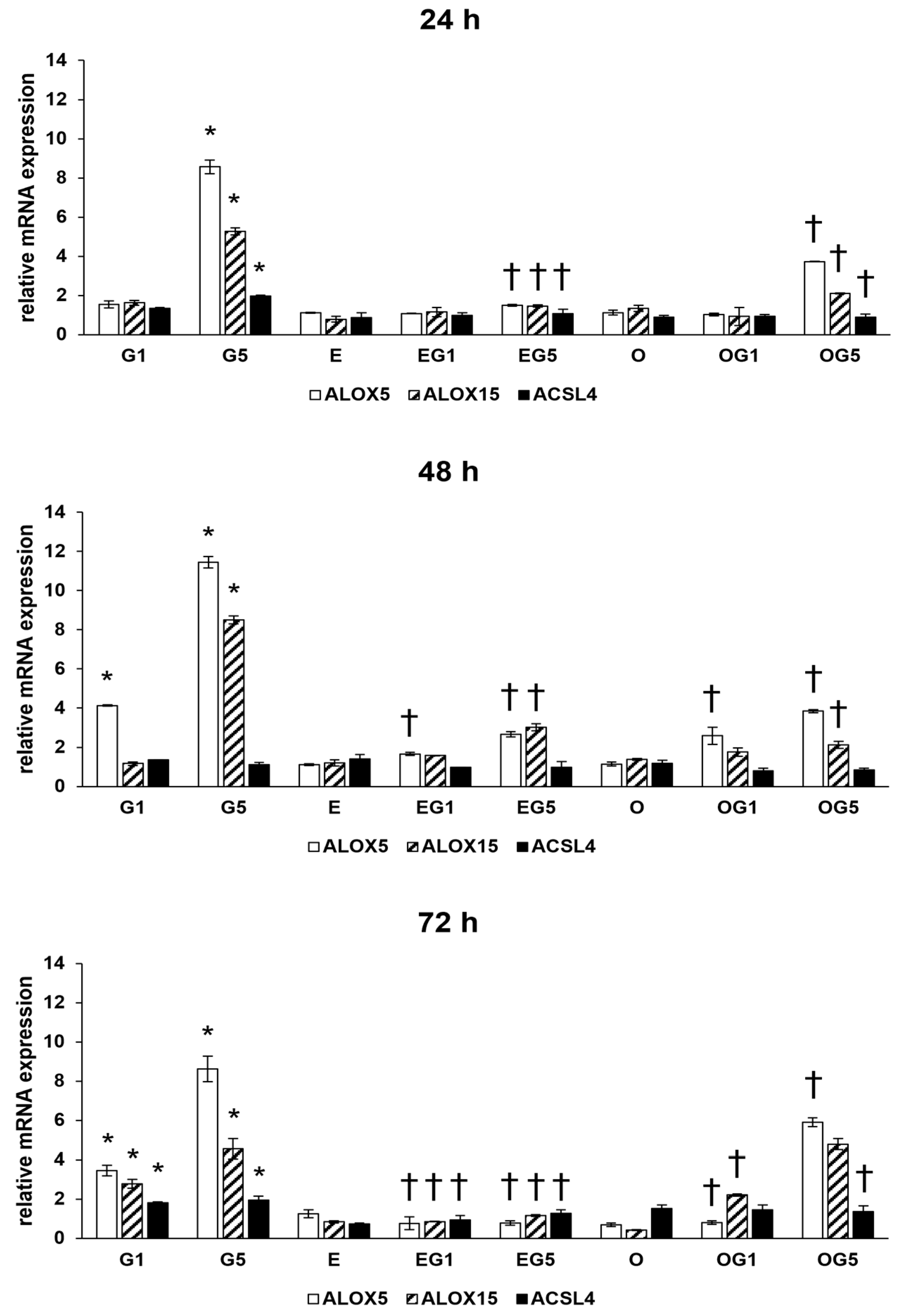 Ijms 24 12008 g006 Ijms 24 12008 g006