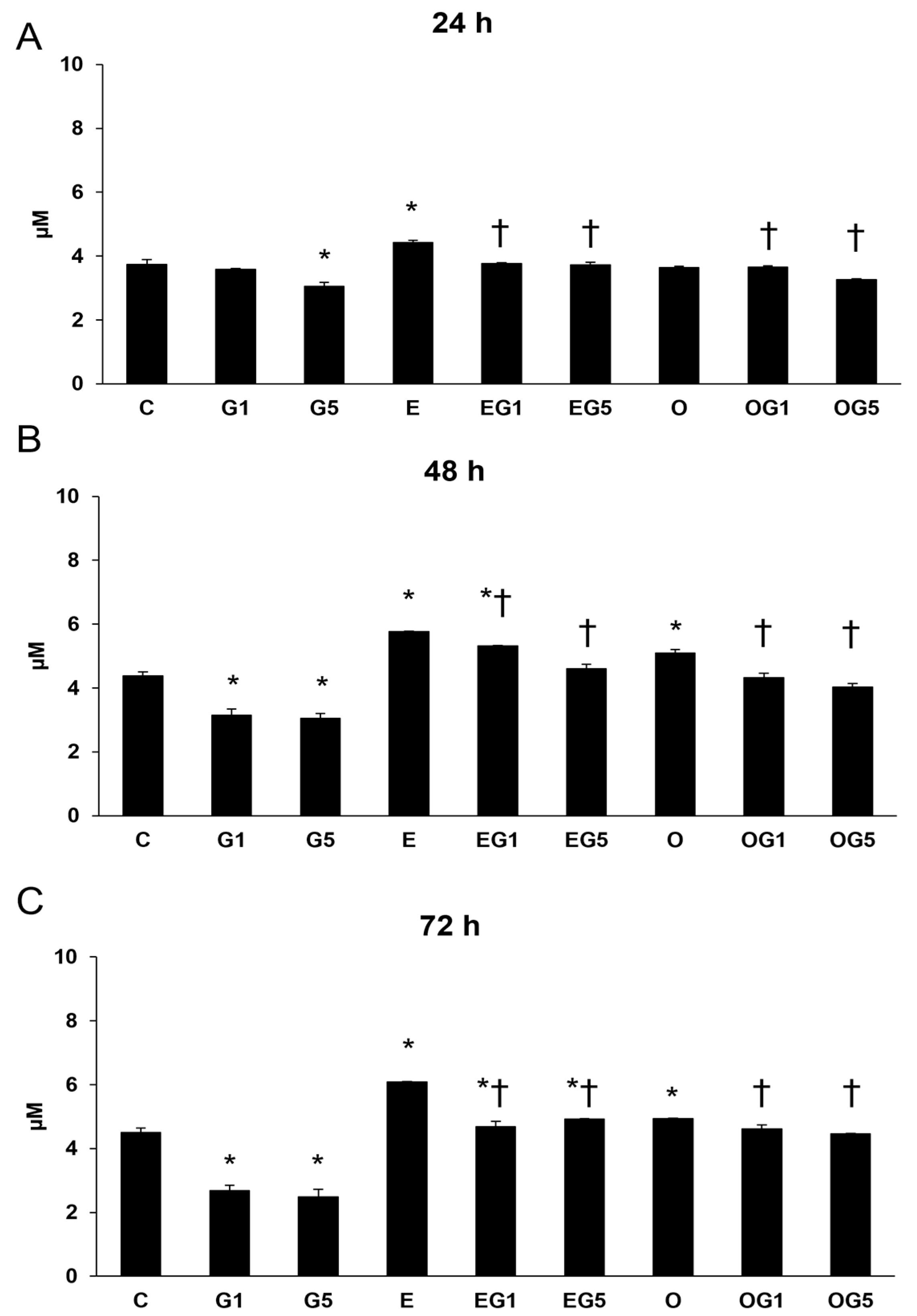 Ijms 24 12008 g007 Ijms 24 12008 g007