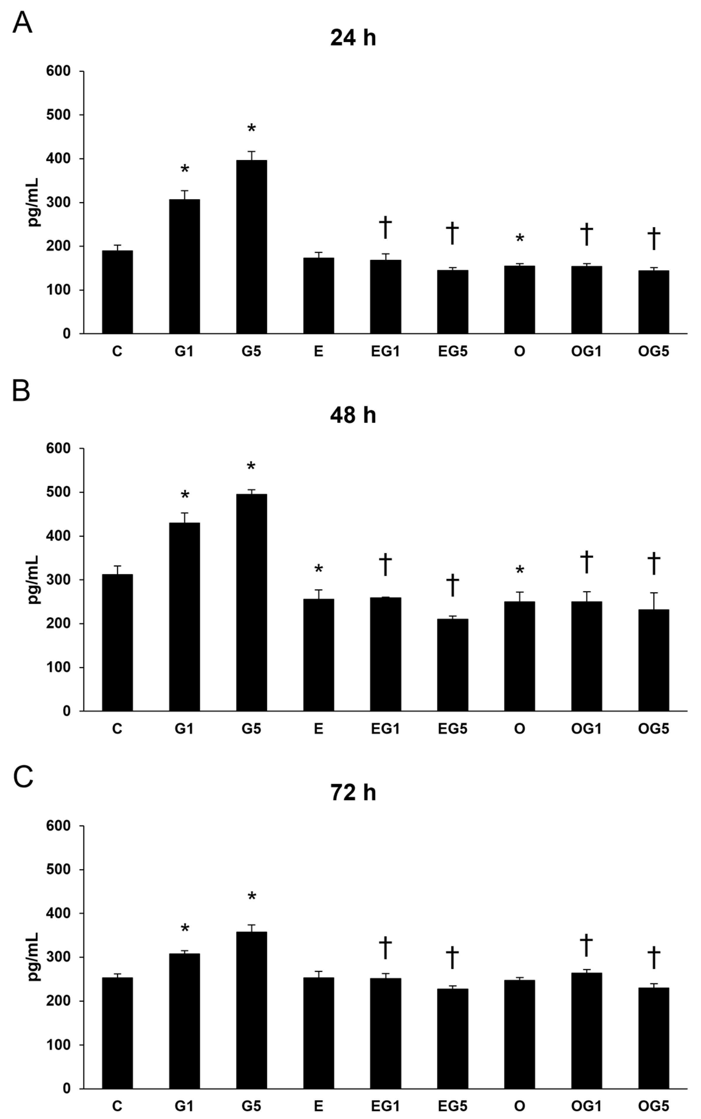 Ijms 24 12008 g009 Ijms 24 12008 g009