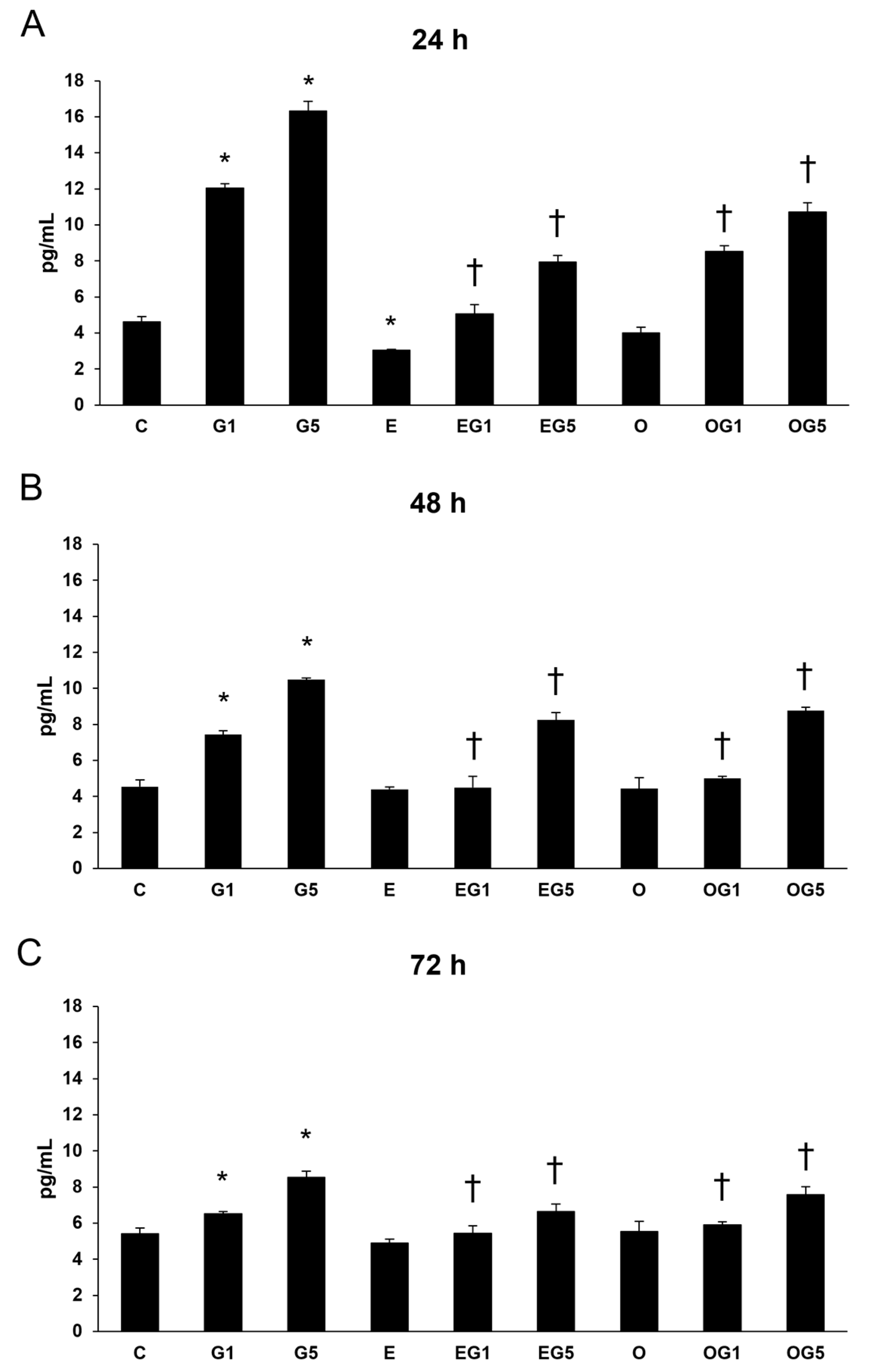 Ijms 24 12008 g010 Ijms 24 12008 g010