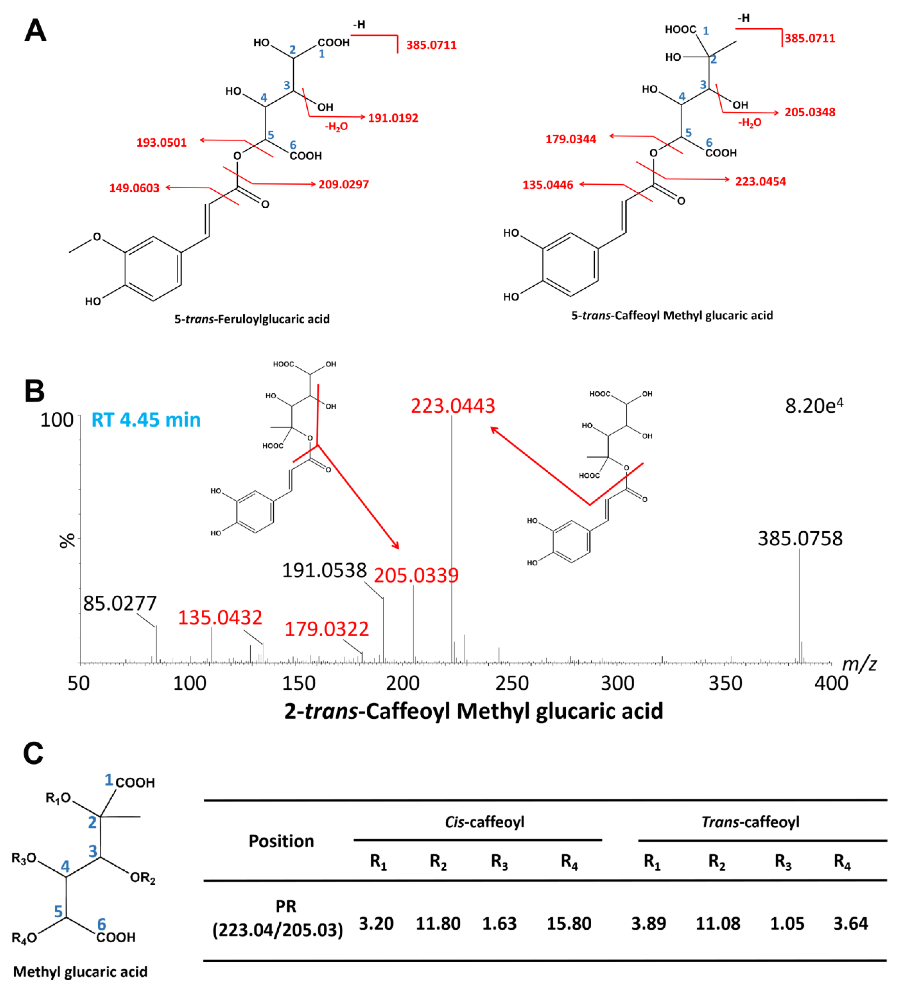 Ijms 24 12044 g006 Ijms 24 12044 g006