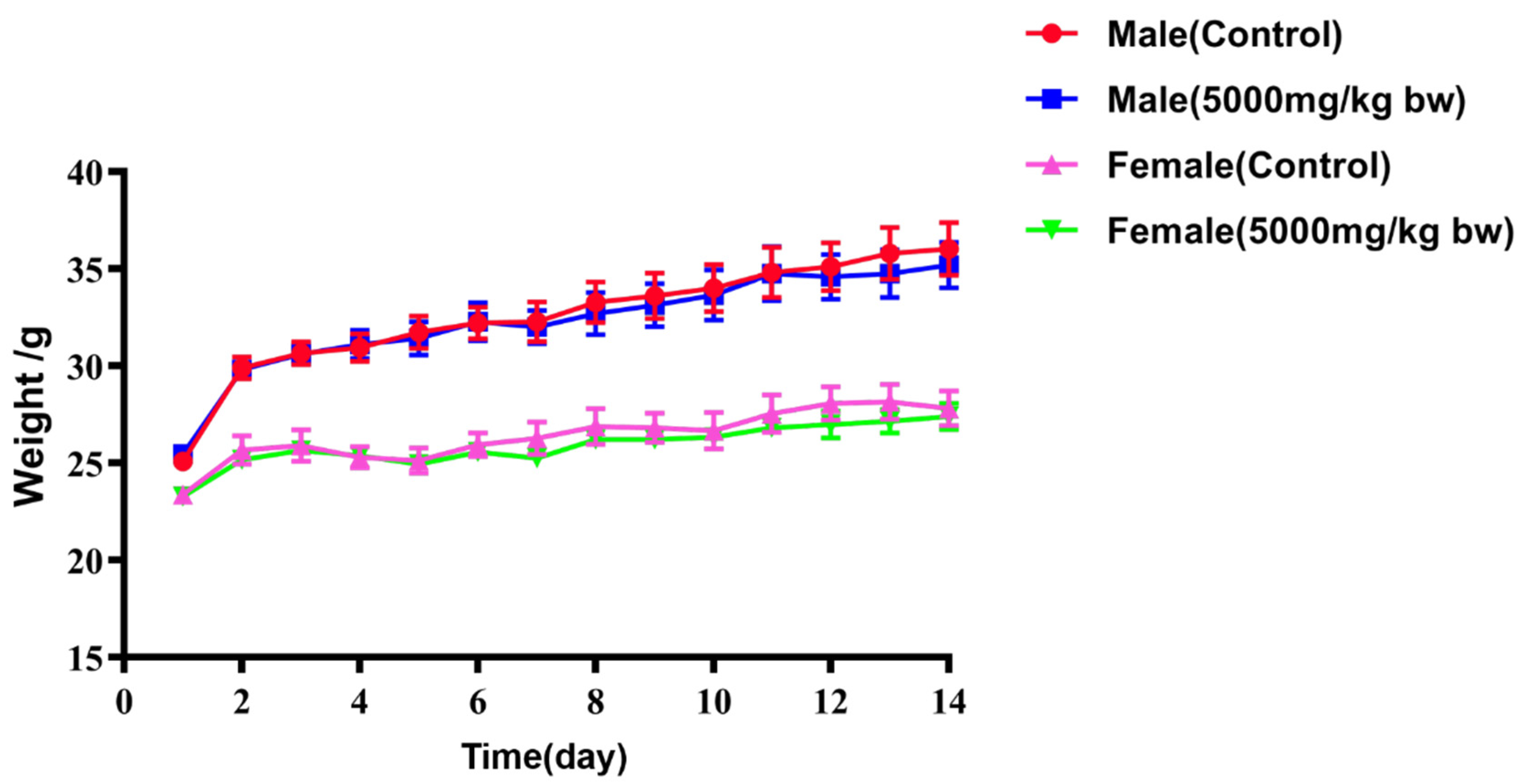 Ijms 24 12044 g007 Ijms 24 12044 g007