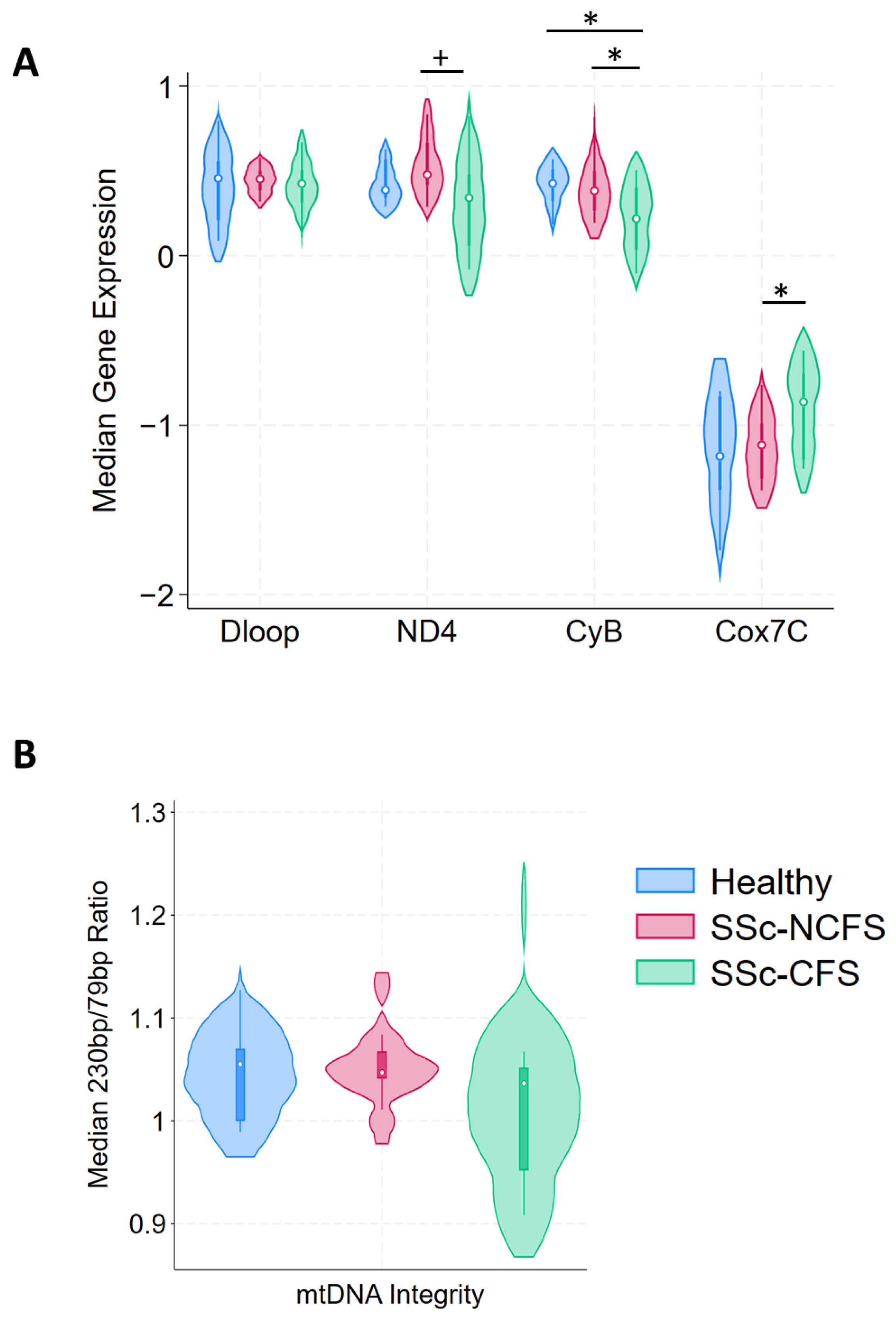 Ijms 24 12057 g001 Ijms 24 12057 g001