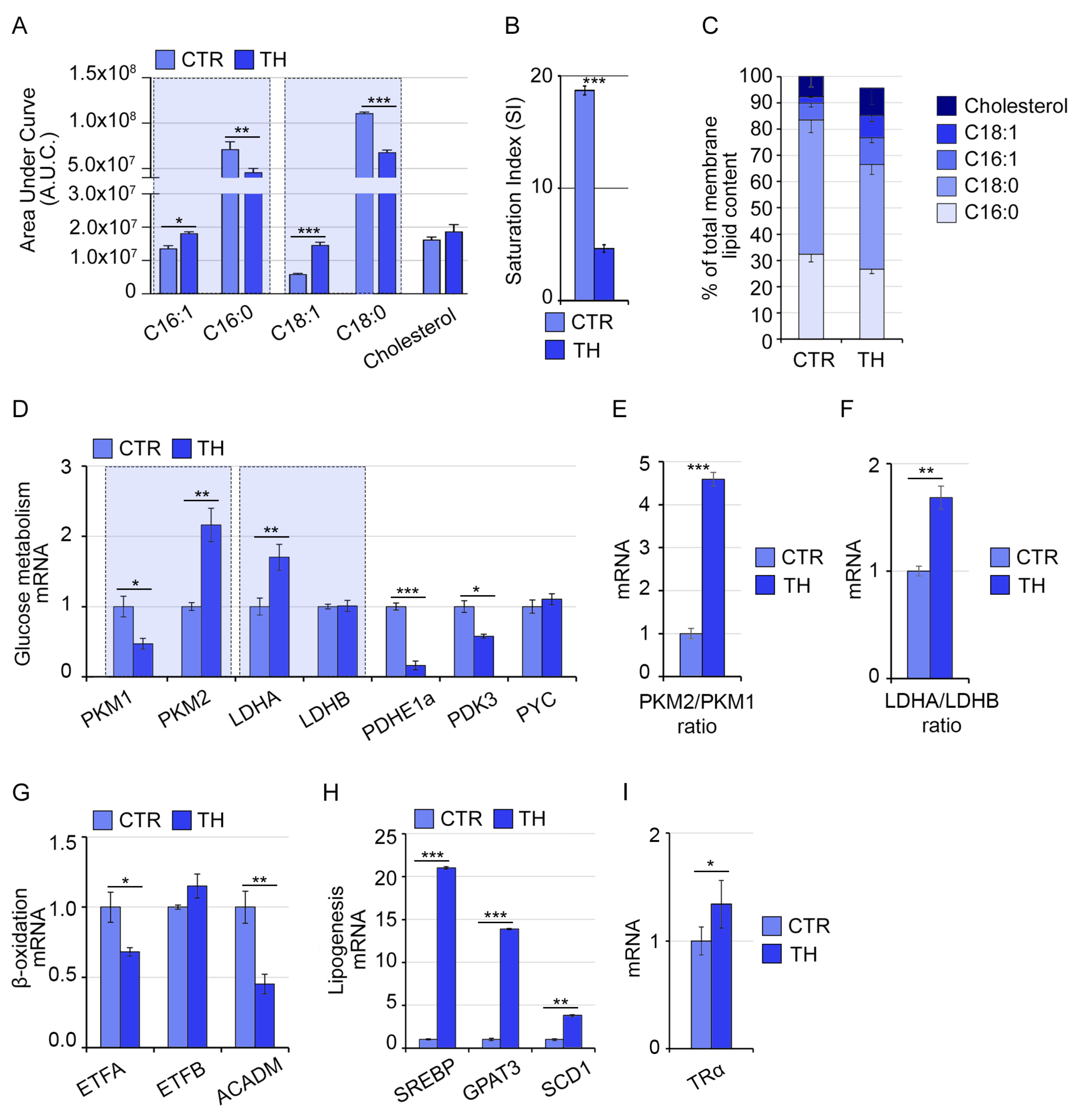Ijms 24 12074 g001 Ijms 24 12074 g001