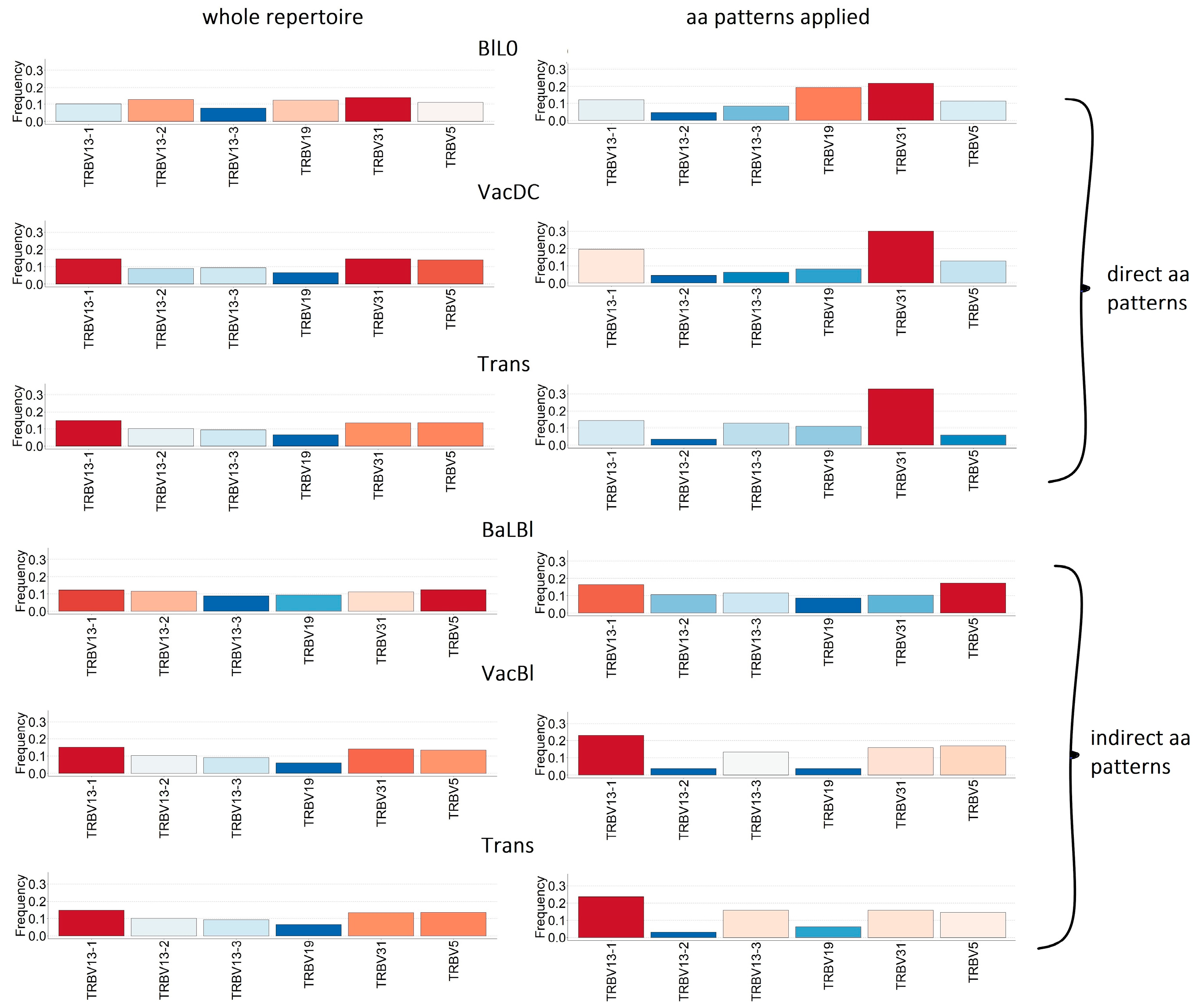 Ijms 24 12075 g005 Ijms 24 12075 g005