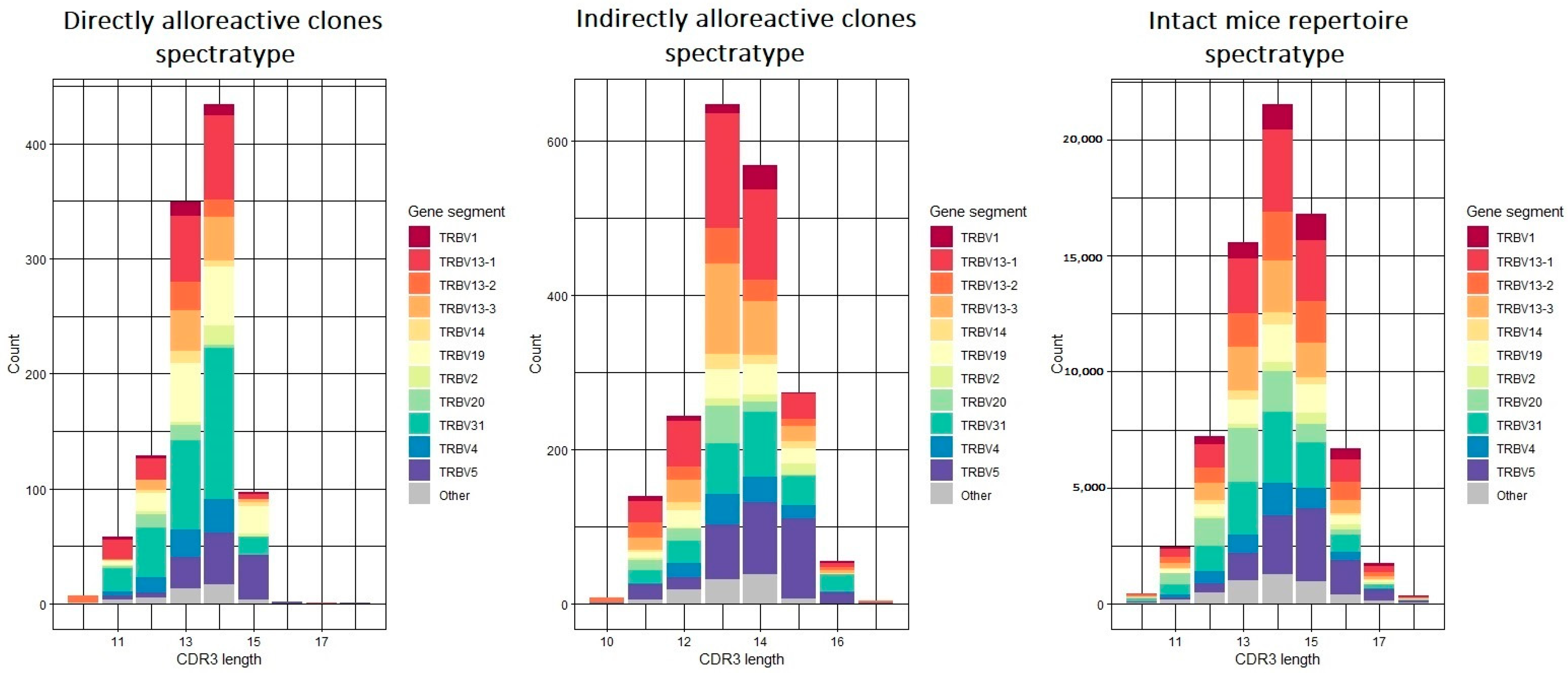 Ijms 24 12075 g006 Ijms 24 12075 g006