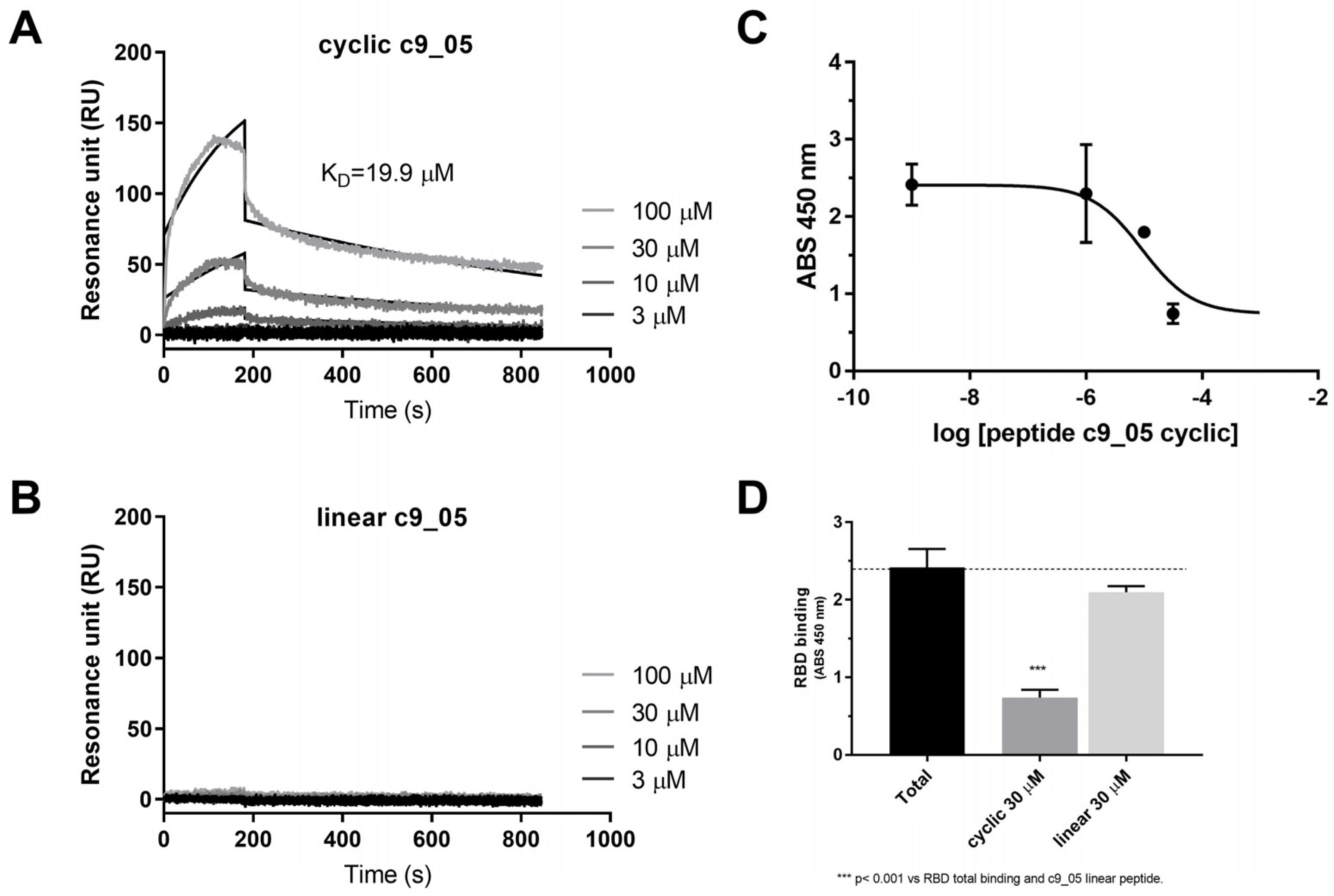 Ijms 24 12146 g003 Ijms 24 12146 g003