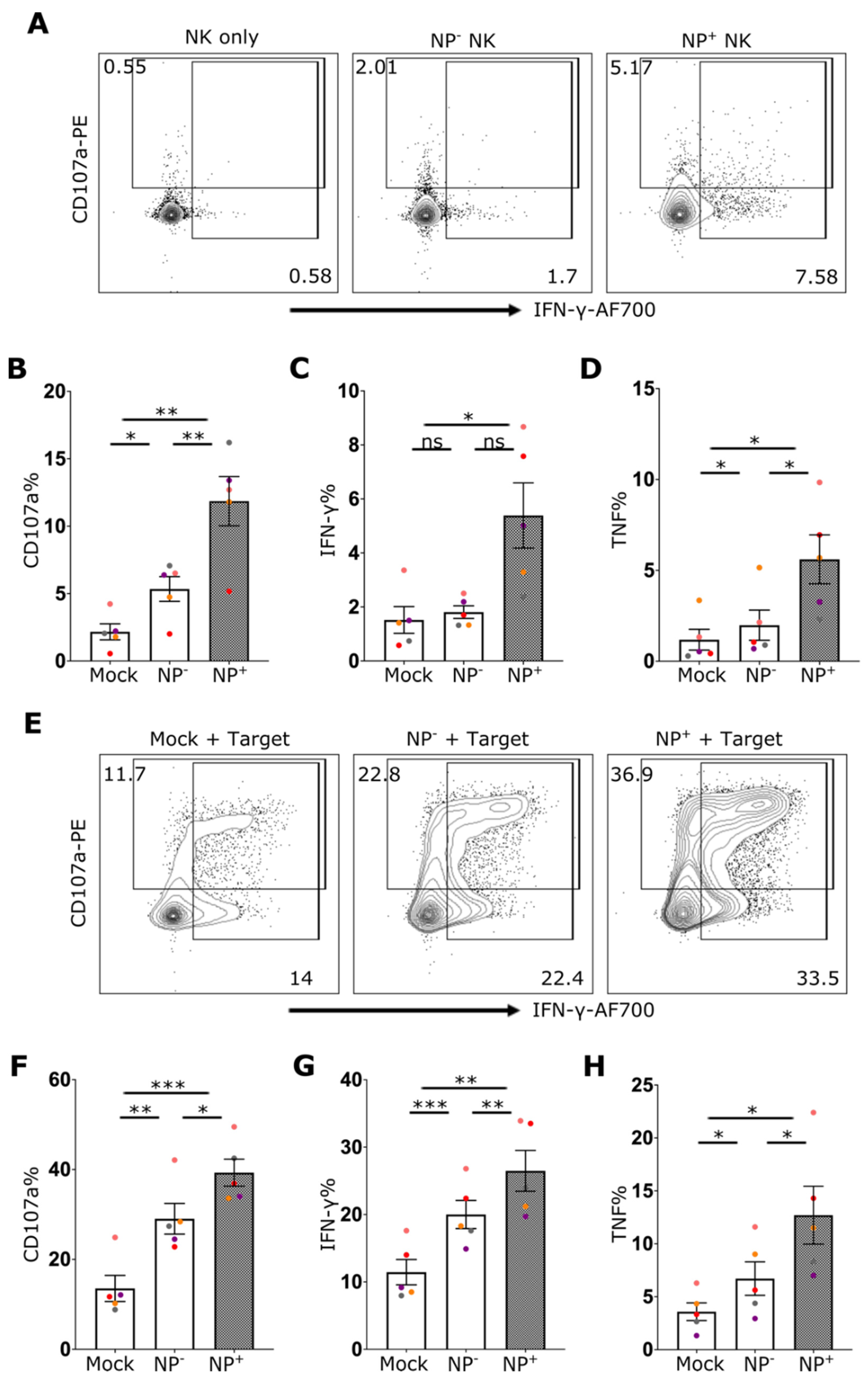 Ijms 24 12220 g003 Ijms 24 12220 g003