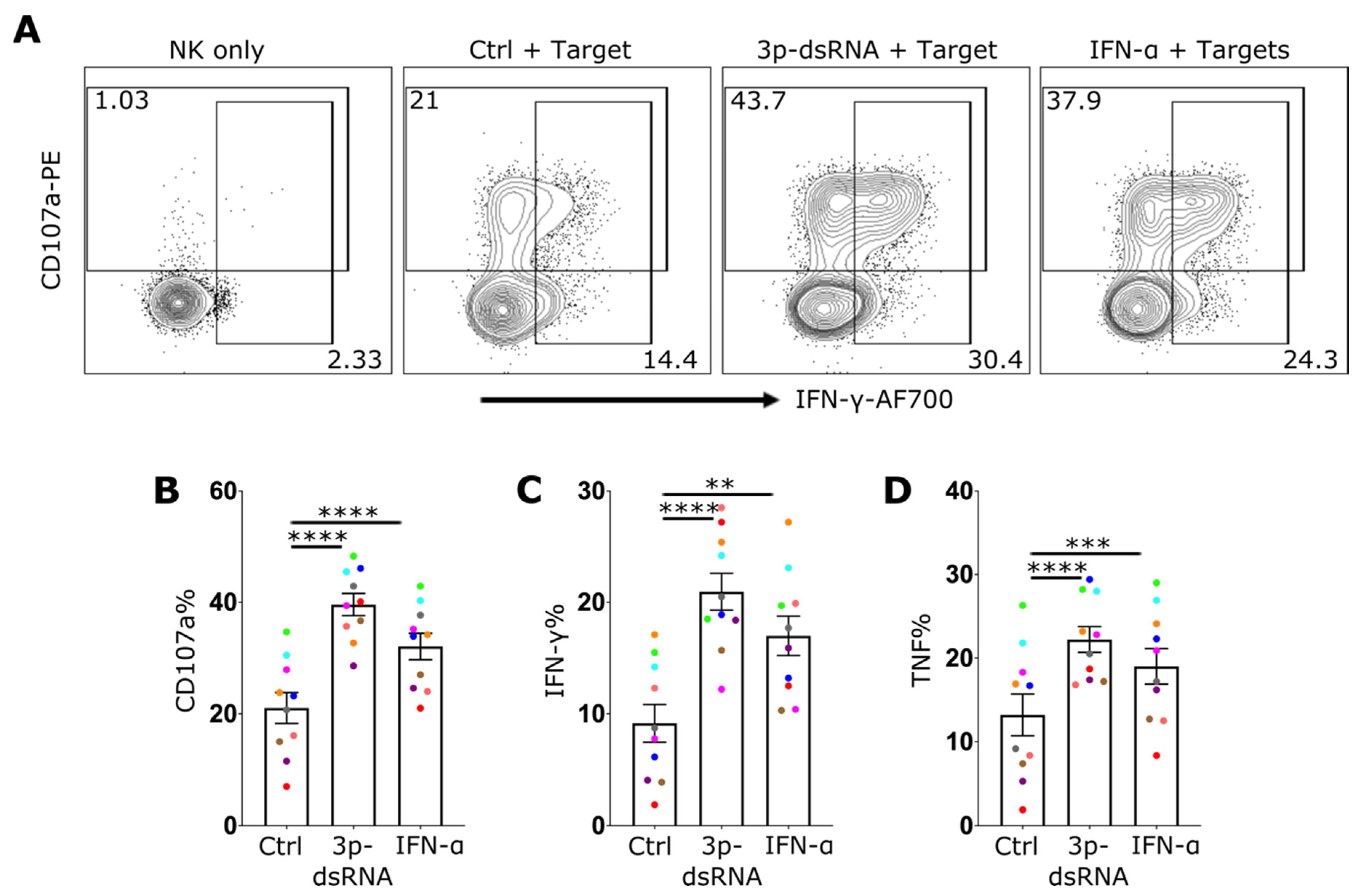 Ijms 24 12220 g006 Ijms 24 12220 g006