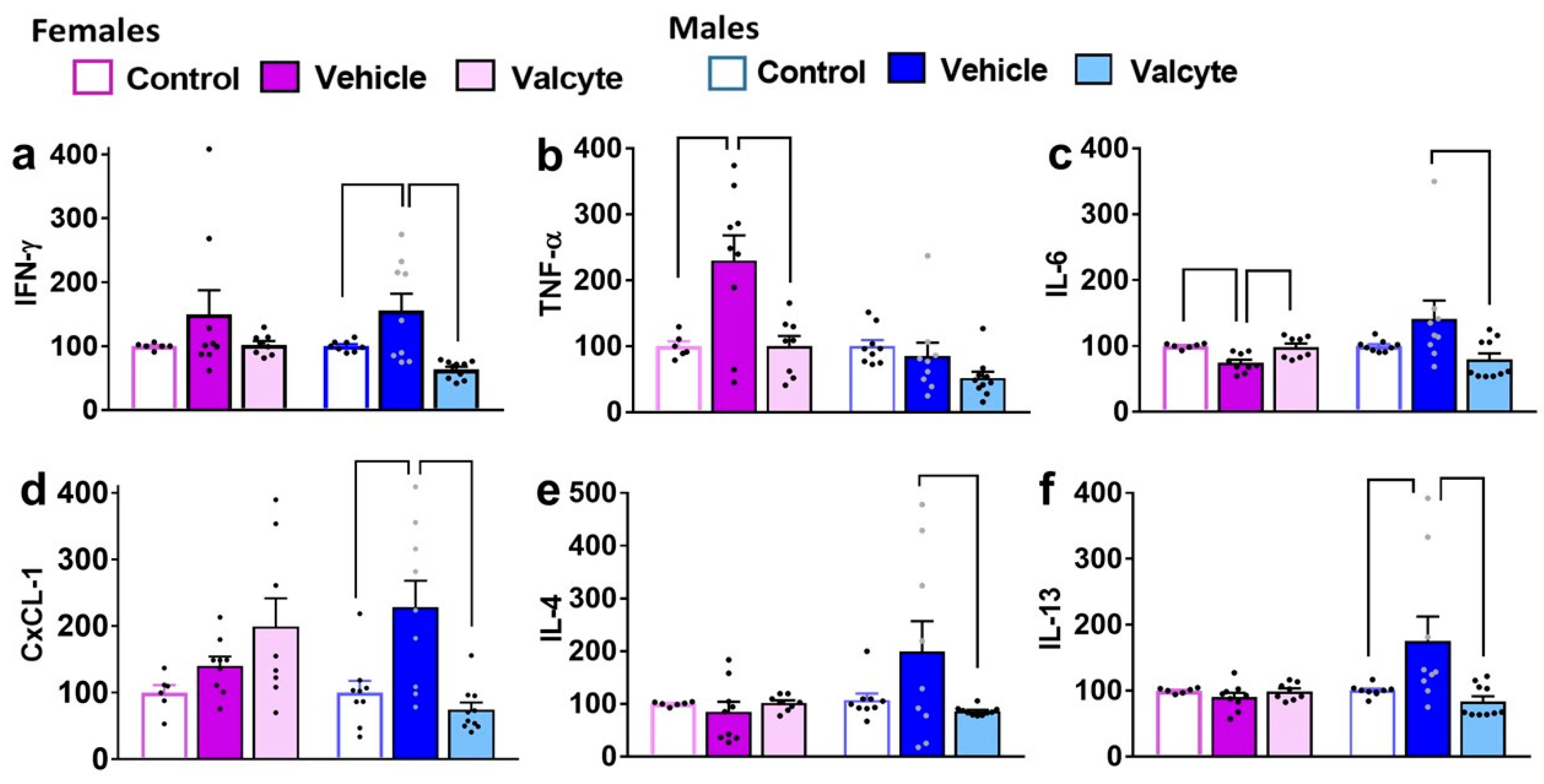 Ijms 24 12233 g003 Ijms 24 12233 g003