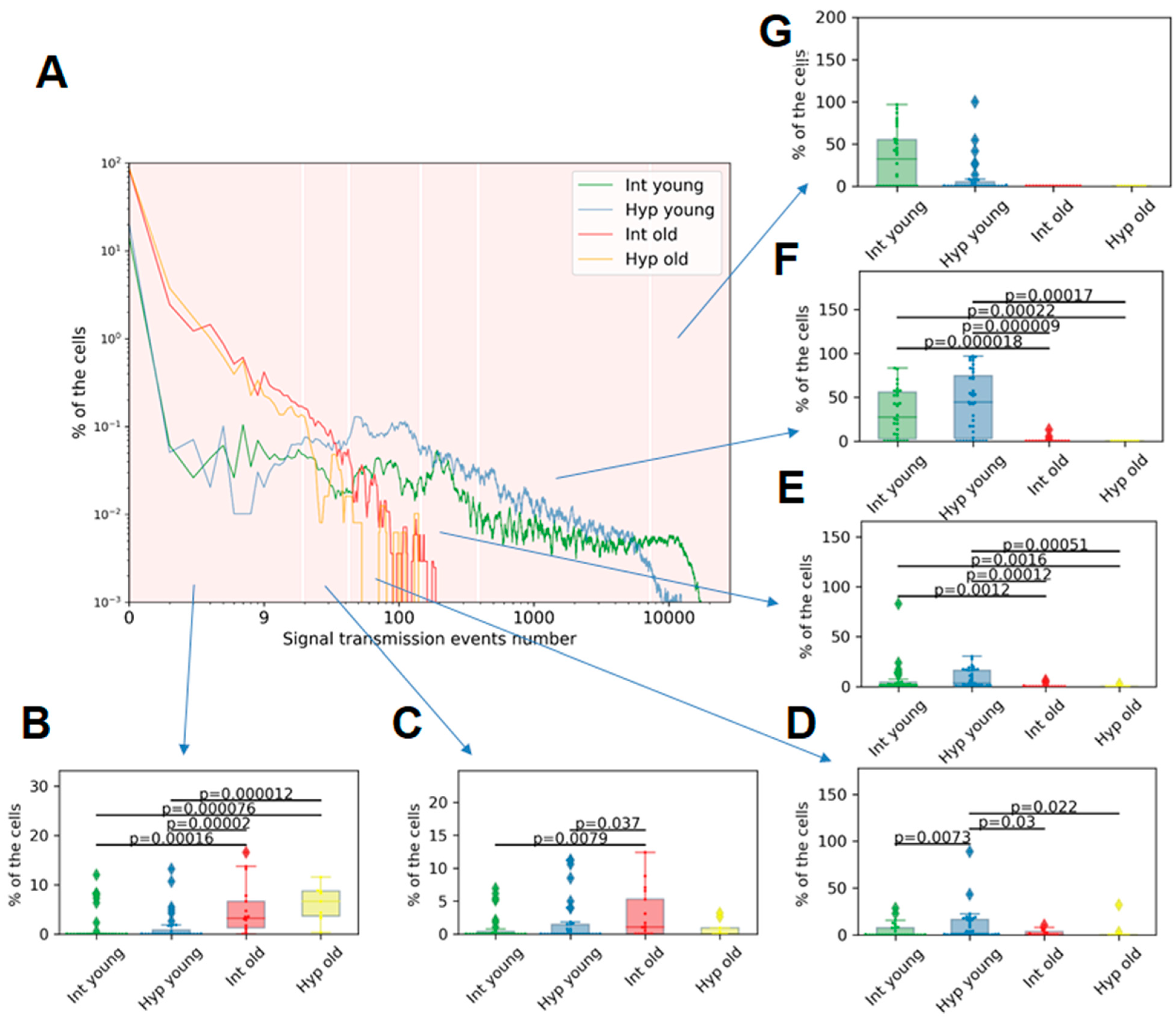 Ijms 24 12286 g005 Ijms 24 12286 g005