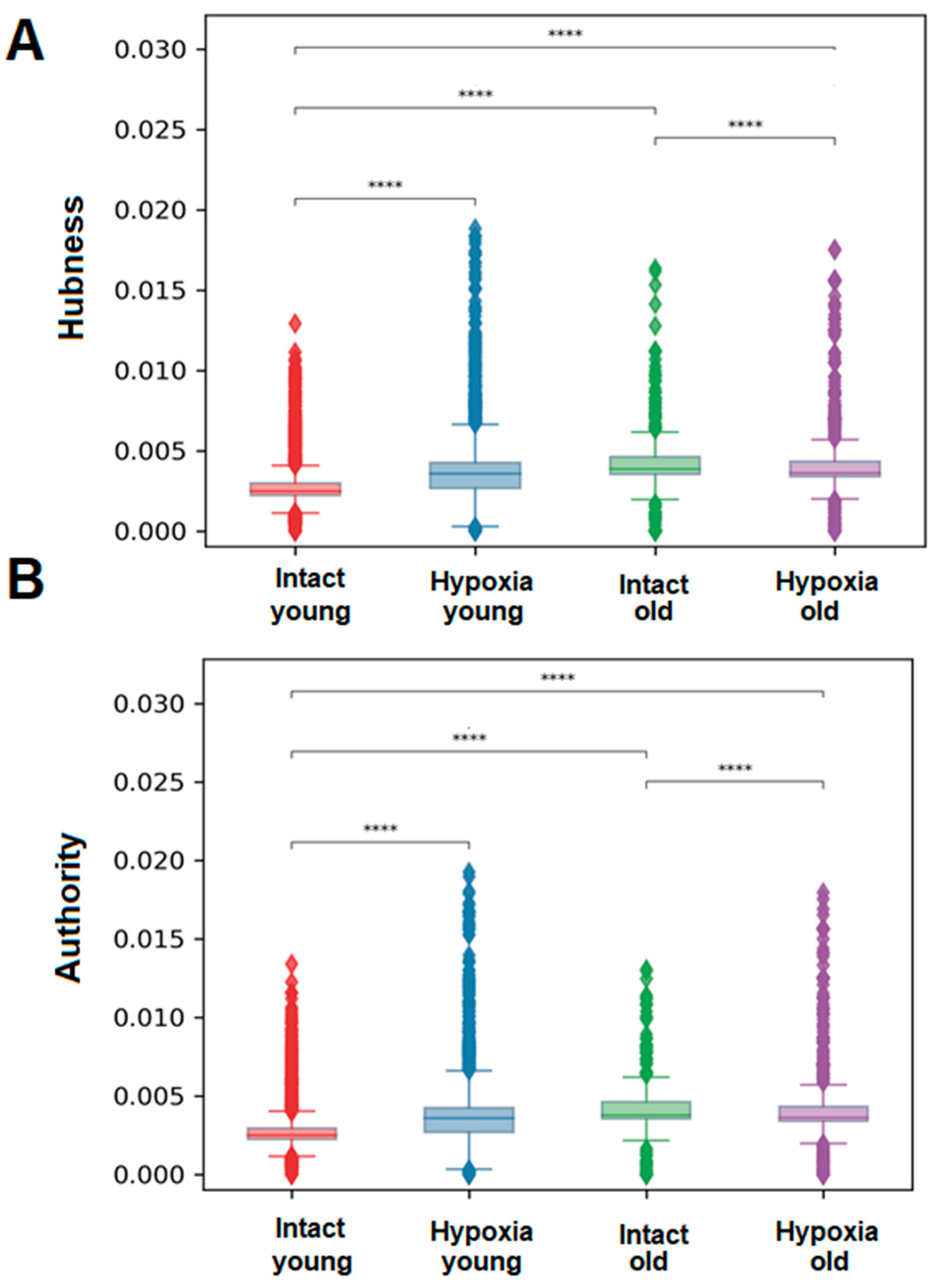 Ijms 24 12286 g006 Ijms 24 12286 g006