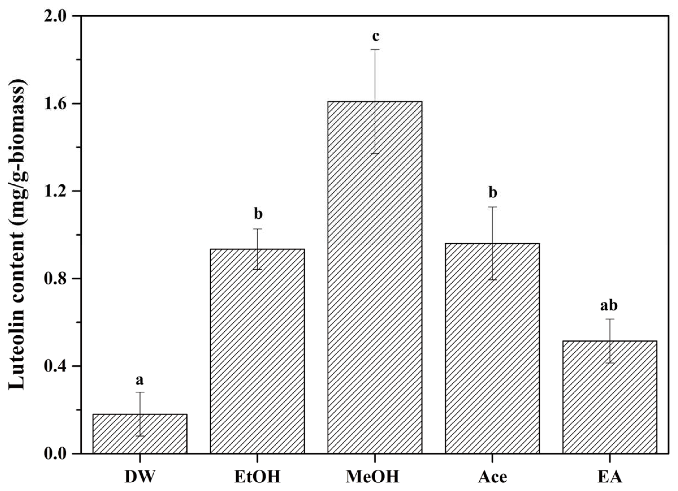 Ijms 24 12366 g001 Ijms 24 12366 g001
