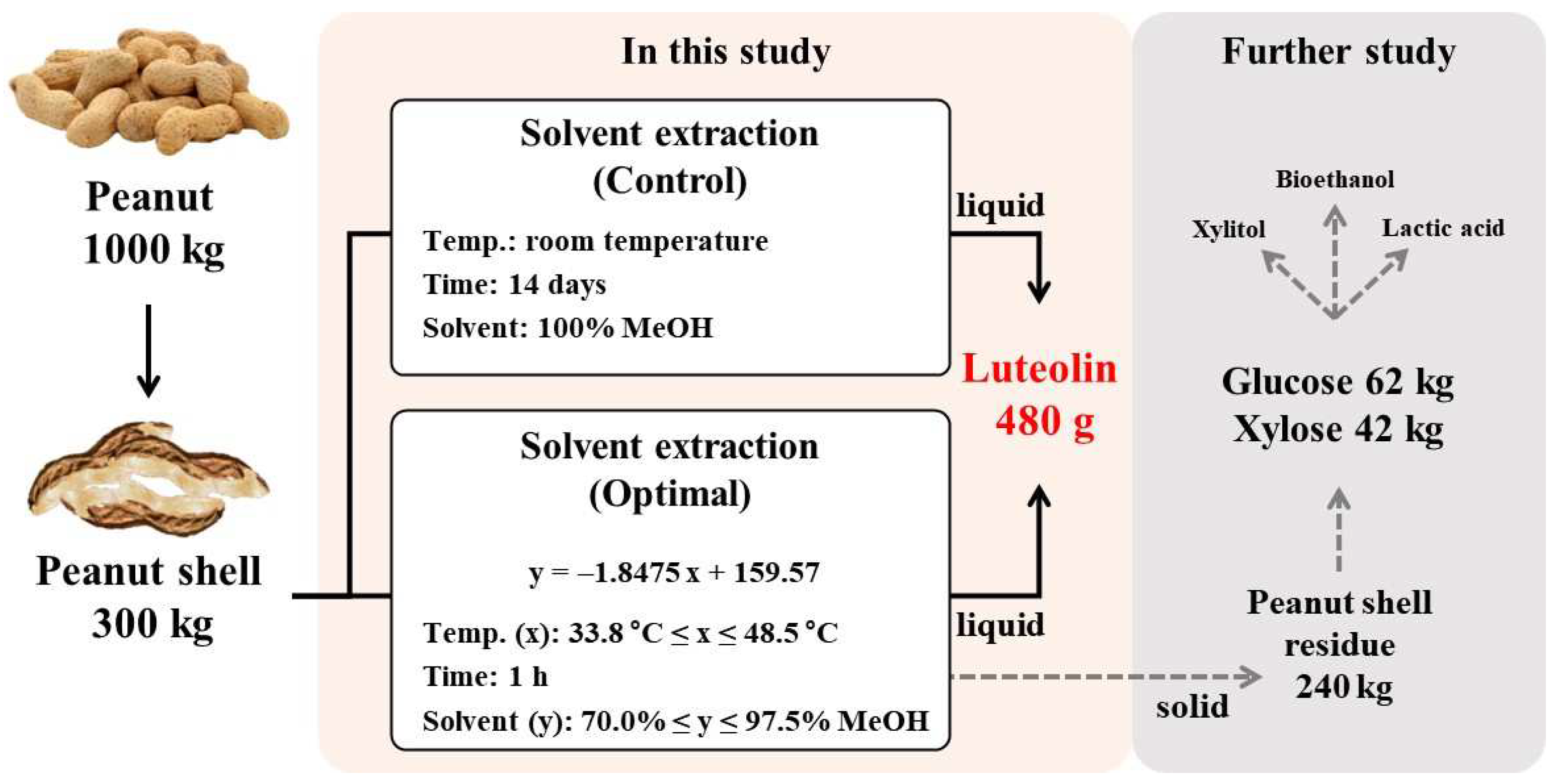 Ijms 24 12366 g005 Ijms 24 12366 g005