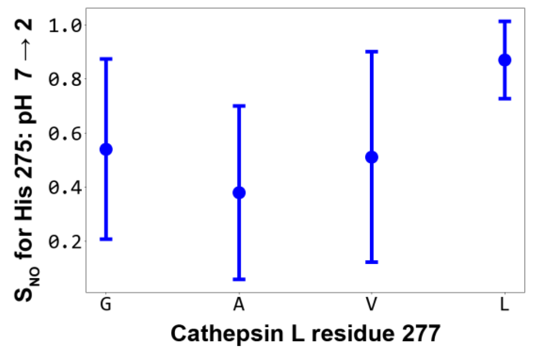 Ijms 24 12369 g004 Ijms 24 12369 g004