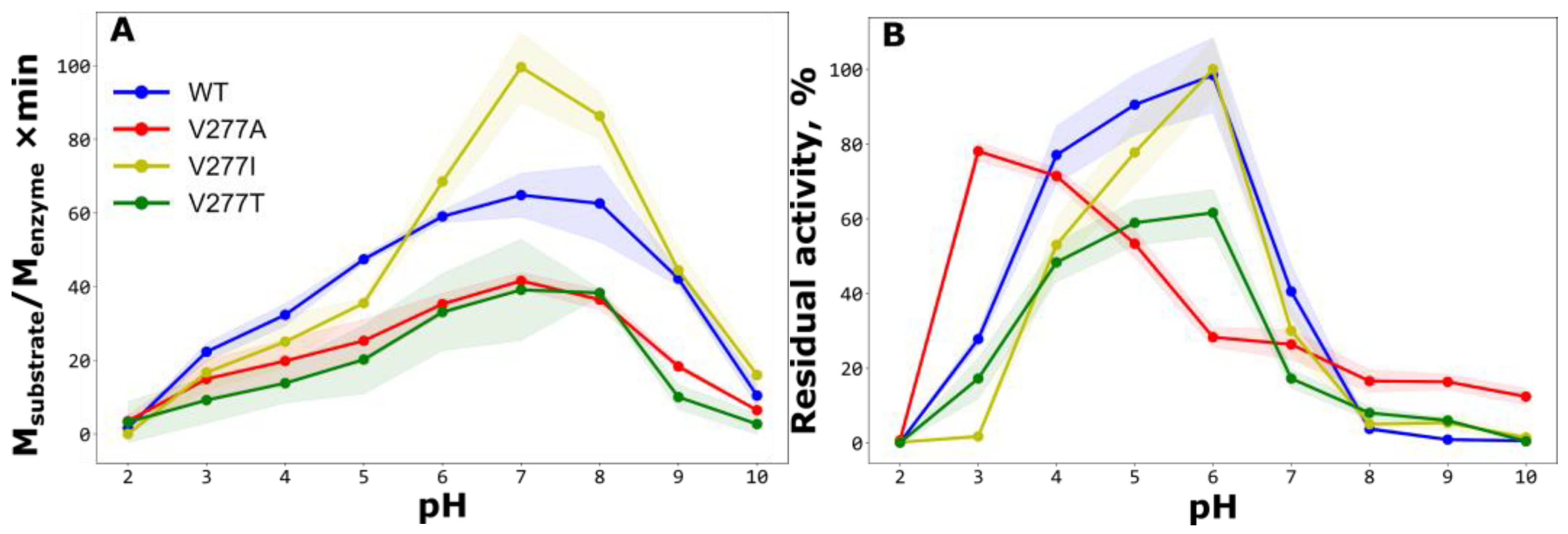 Ijms 24 12369 g005 Ijms 24 12369 g005