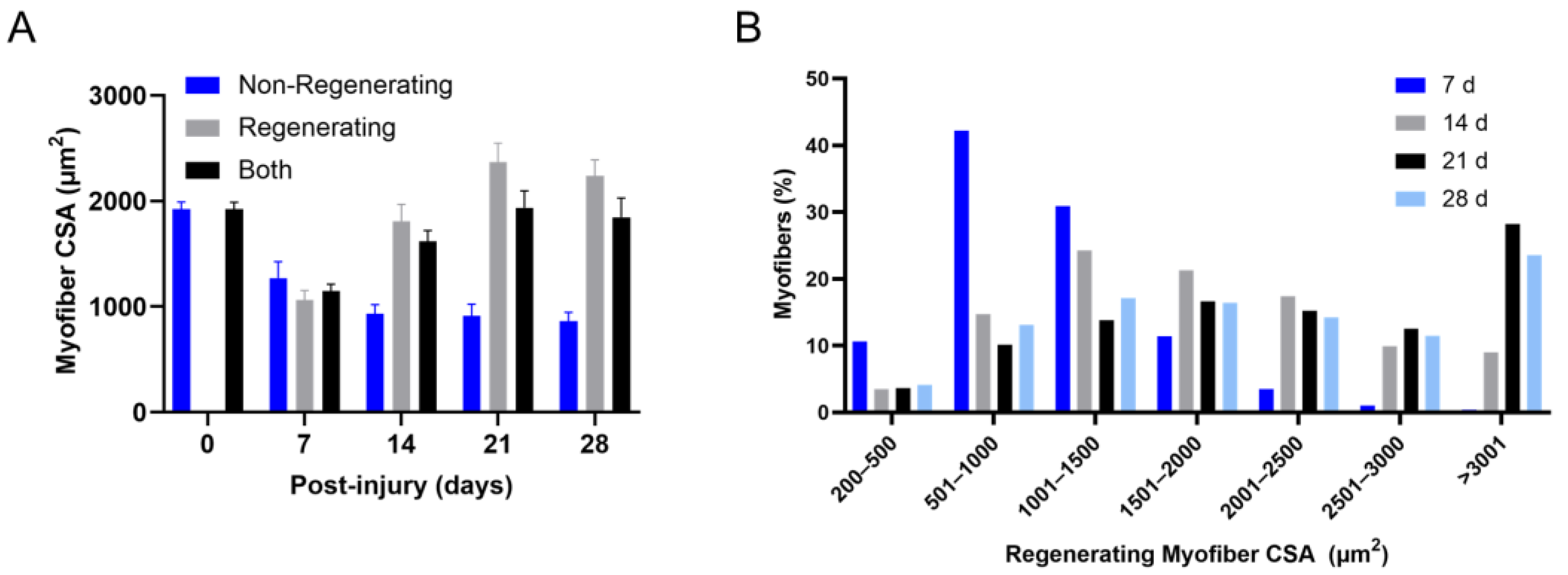 Ijms 24 12545 g005 Ijms 24 12545 g005