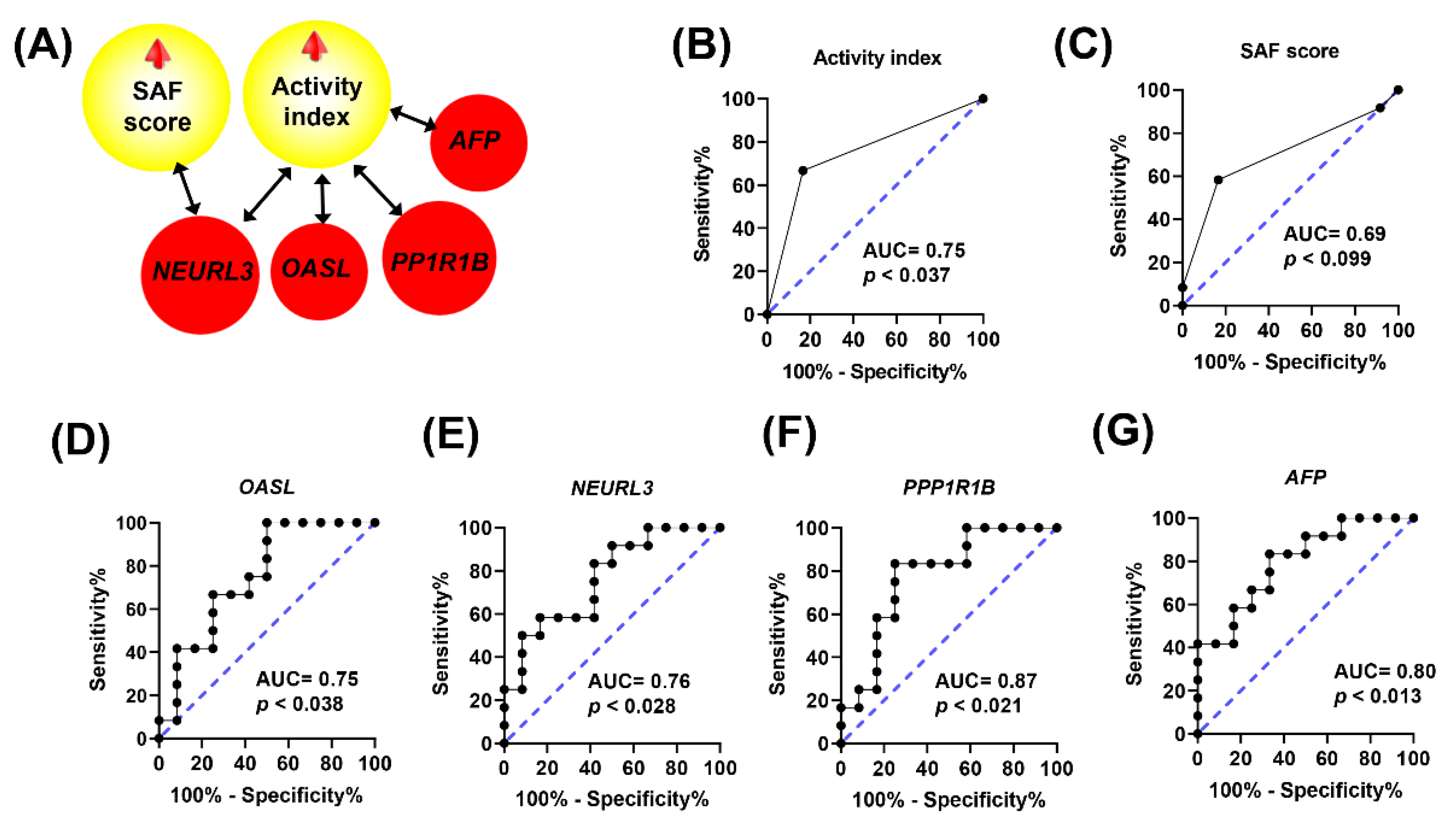 Ijms 24 12552 g006 Ijms 24 12552 g006