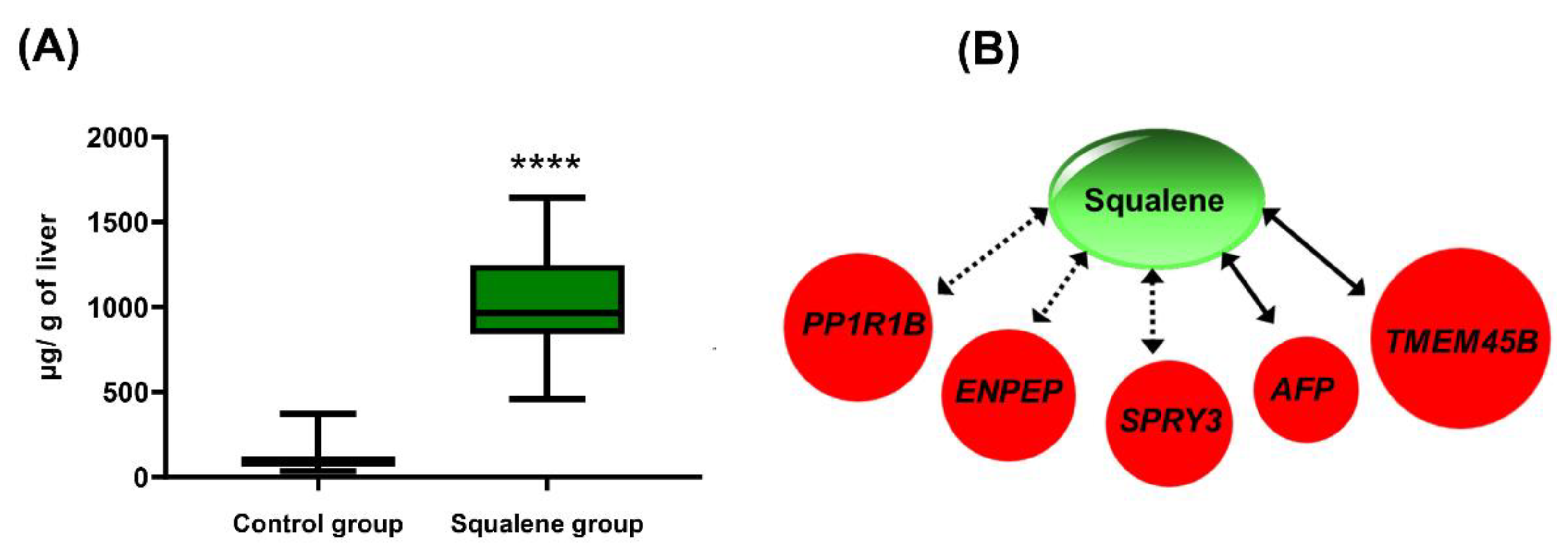 Ijms 24 12552 g007 Ijms 24 12552 g007