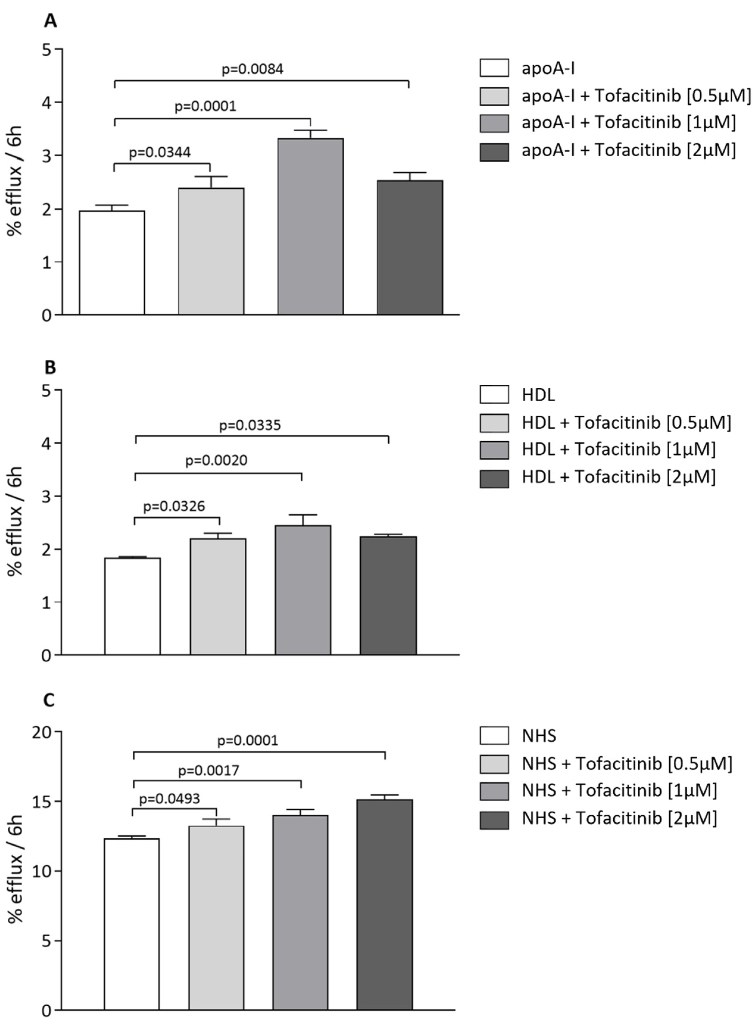 Ijms 24 12571 g001 Ijms 24 12571 g001