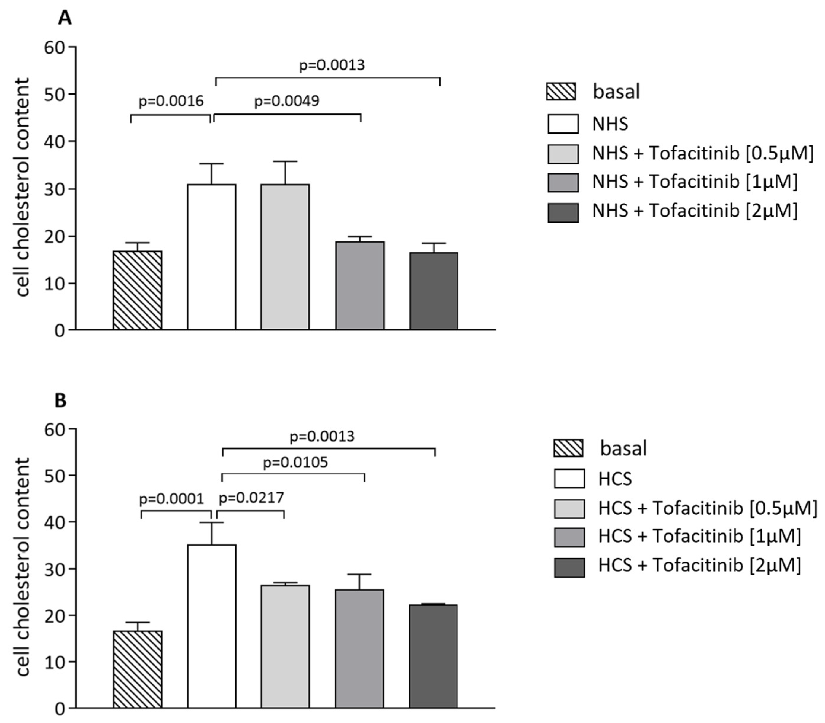 Ijms 24 12571 g002 Ijms 24 12571 g002