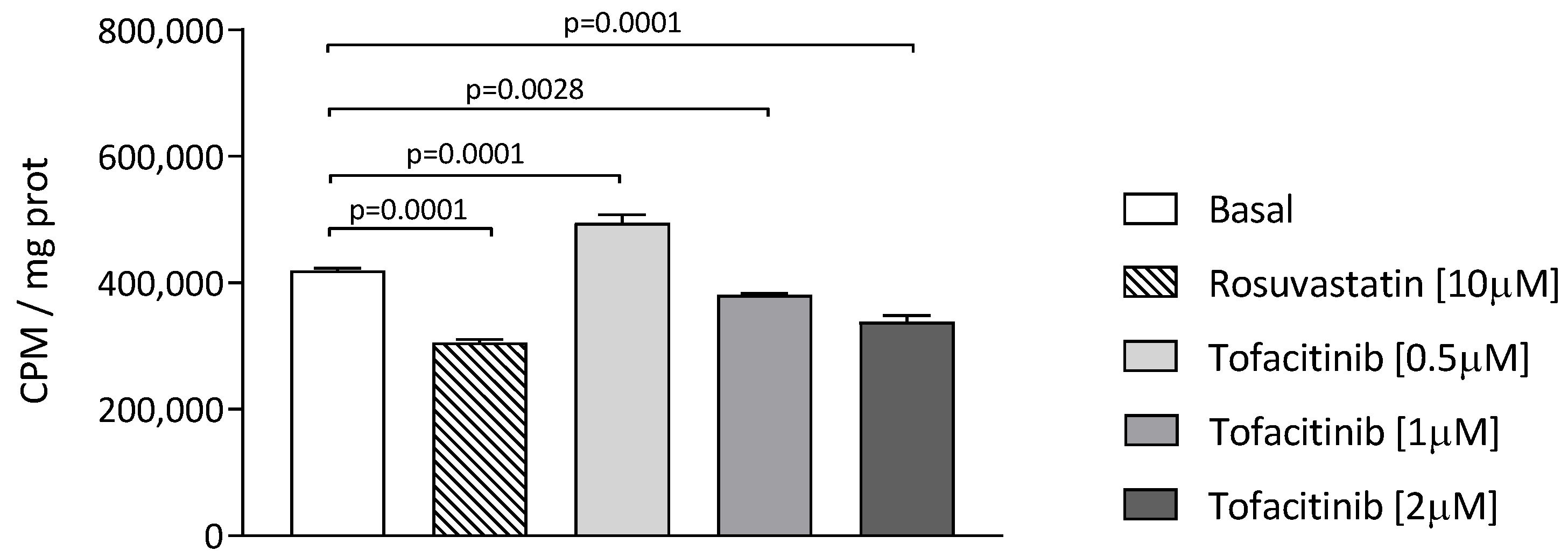 Ijms 24 12571 g003 Ijms 24 12571 g003