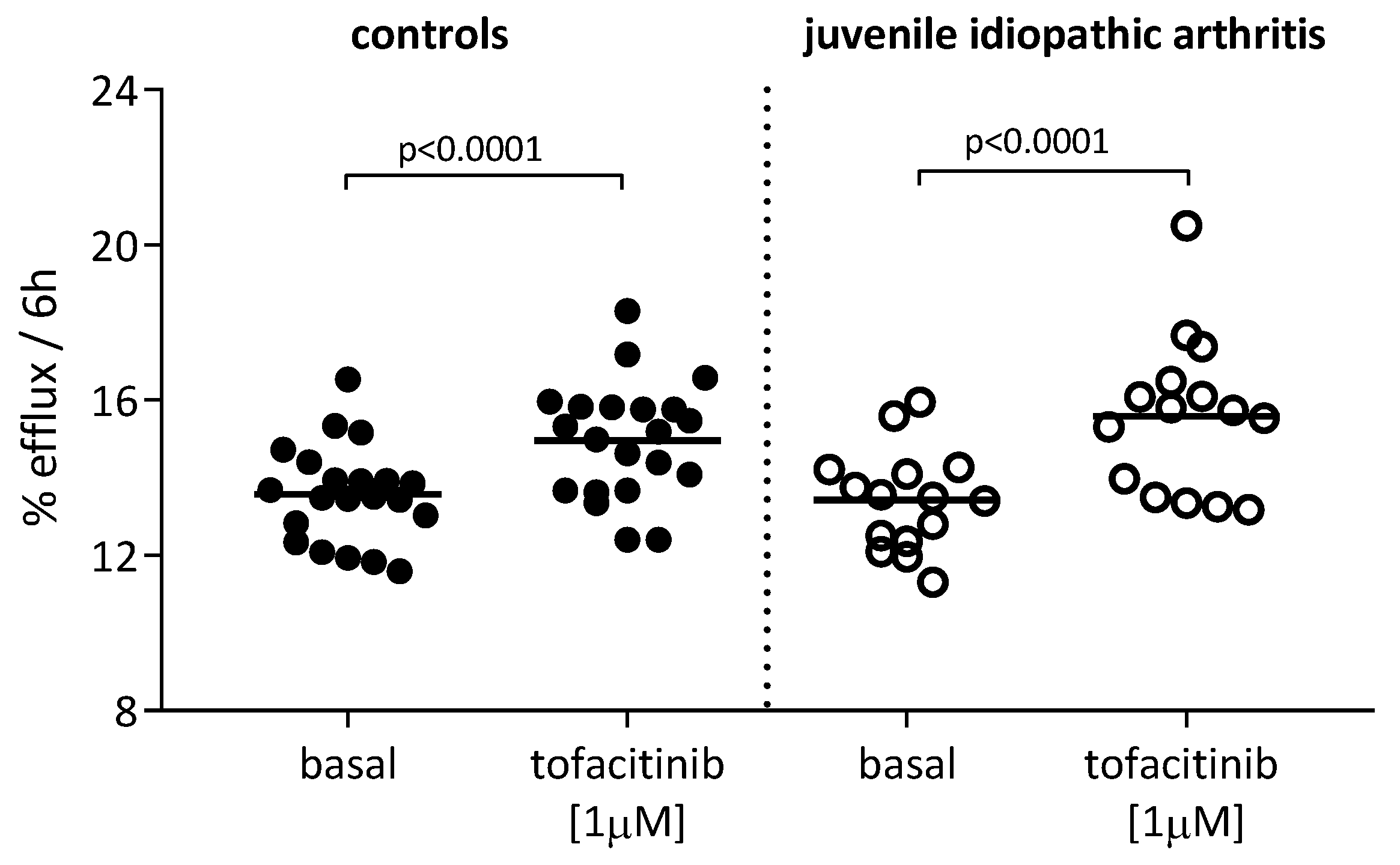 Ijms 24 12571 g004 Ijms 24 12571 g004