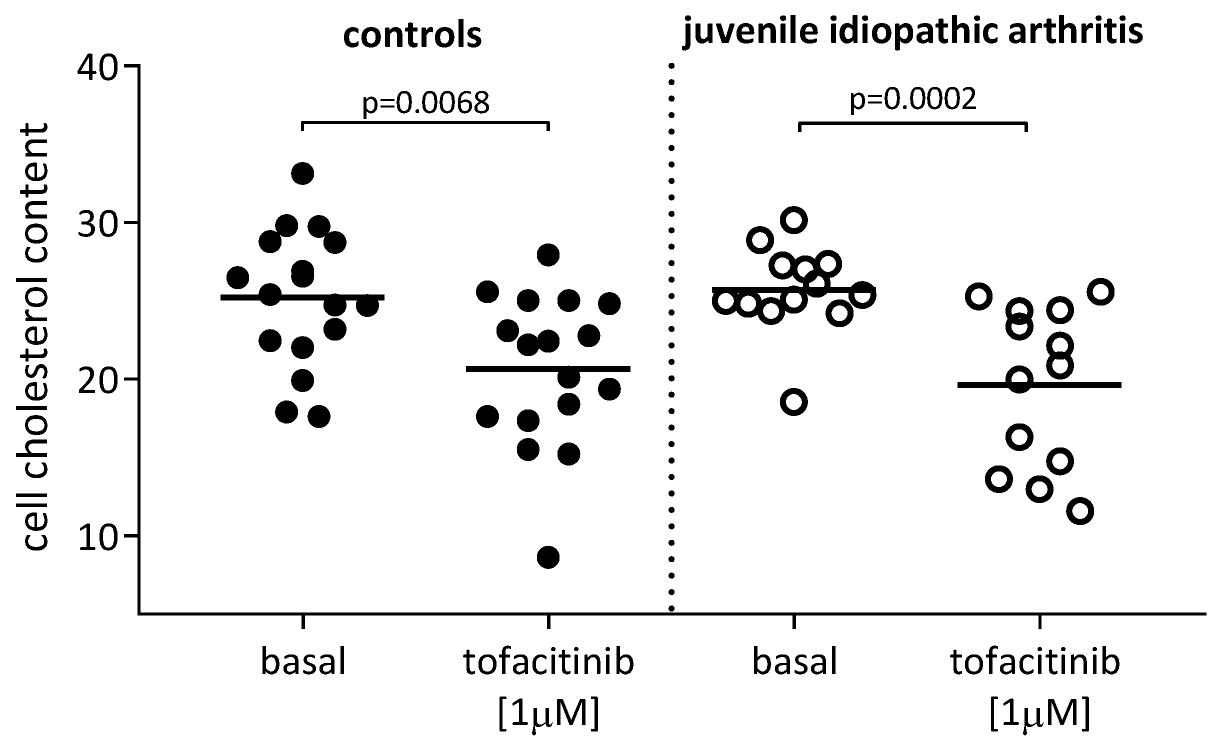 Ijms 24 12571 g005 Ijms 24 12571 g005