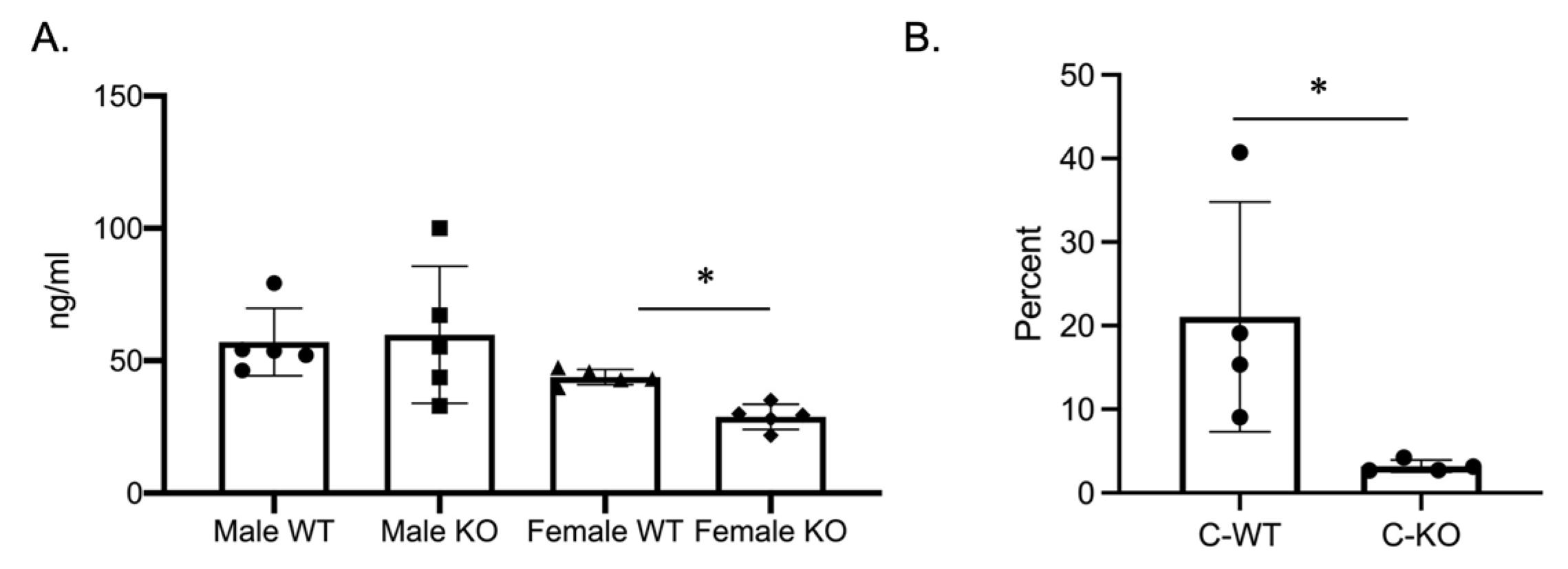 Ijms 24 12686 g005 Ijms 24 12686 g005