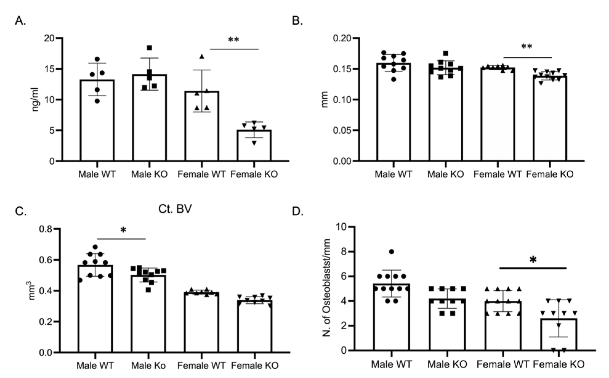 Ijms 24 12686 g006 Ijms 24 12686 g006
